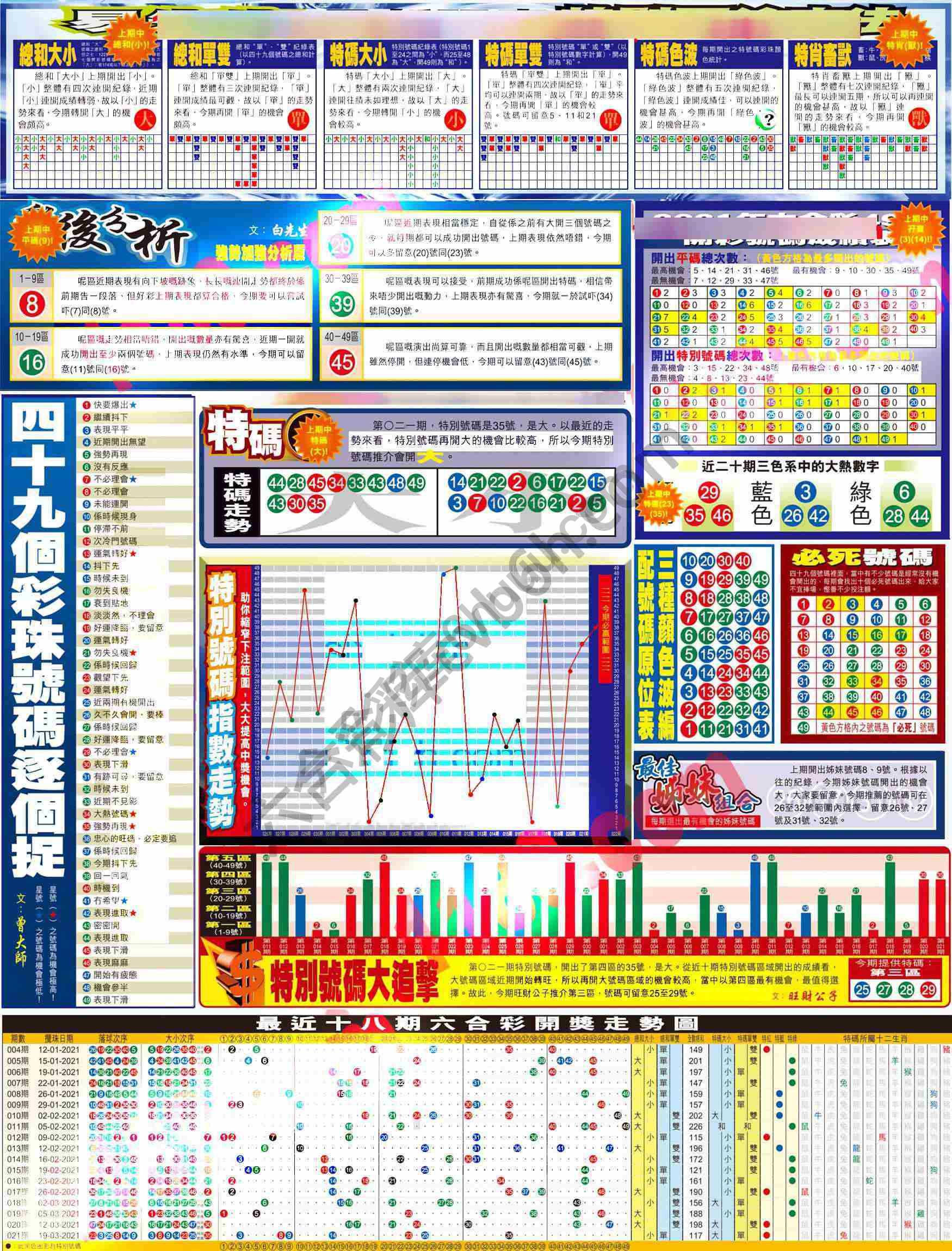 大版贴士皇