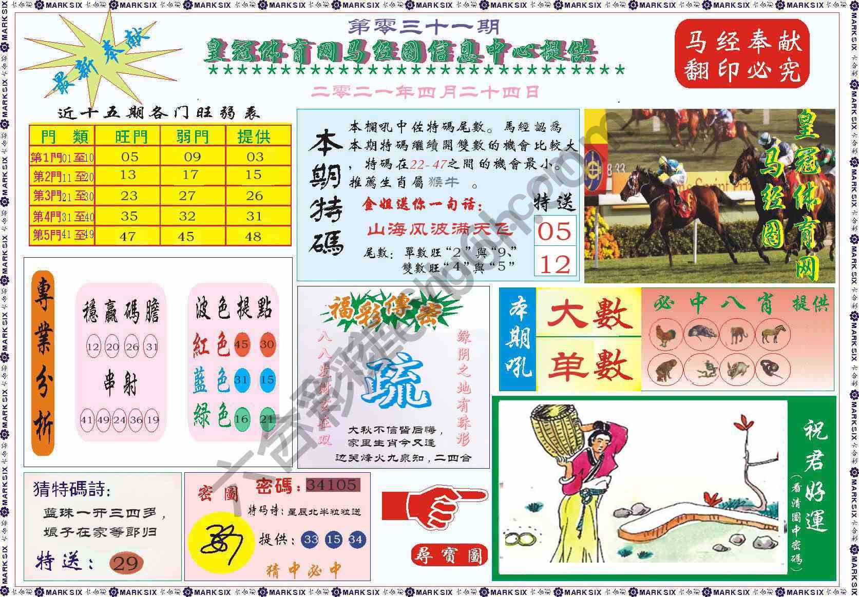 马经图记录