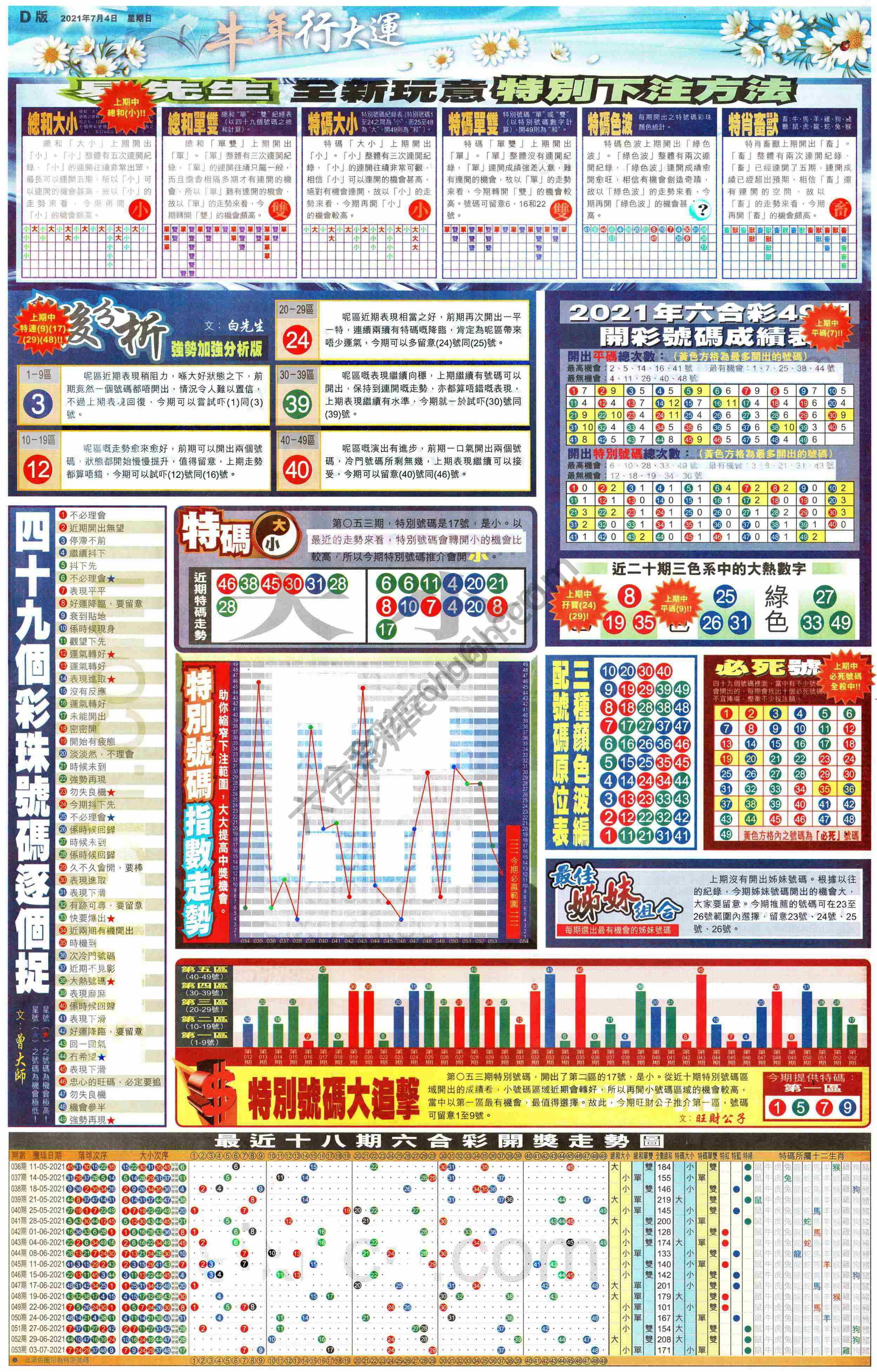 大版贴士皇