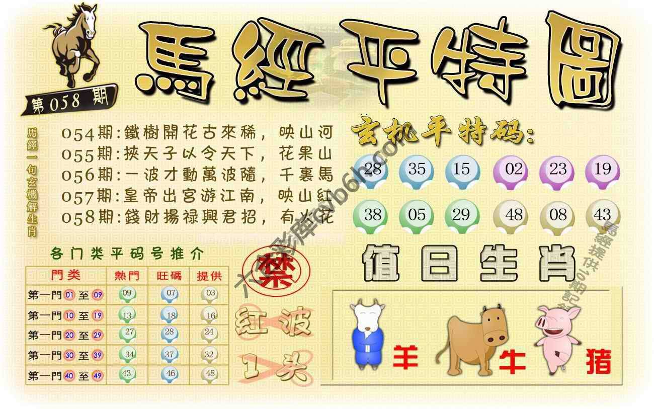 马经平特图