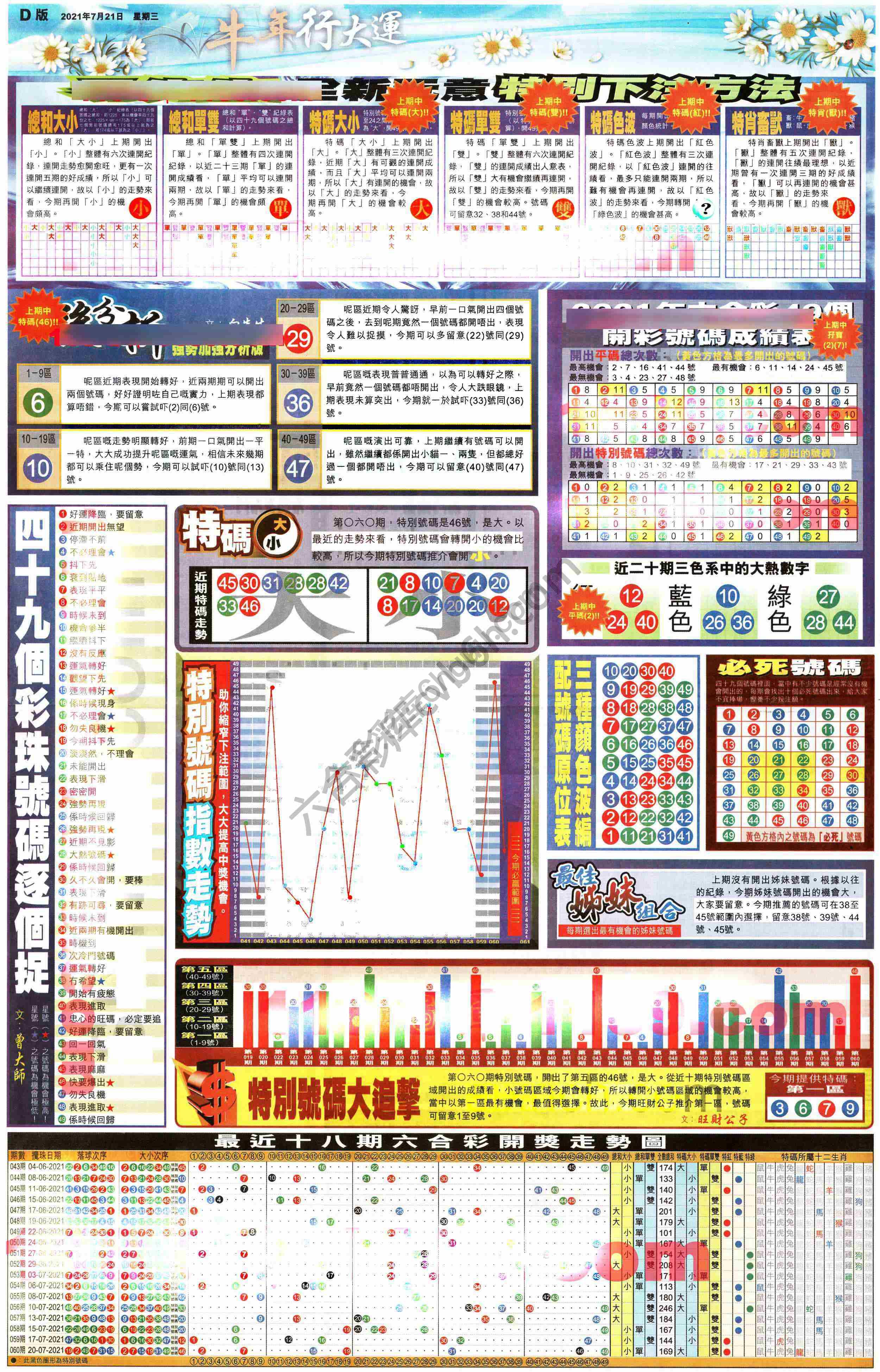 大版贴士皇