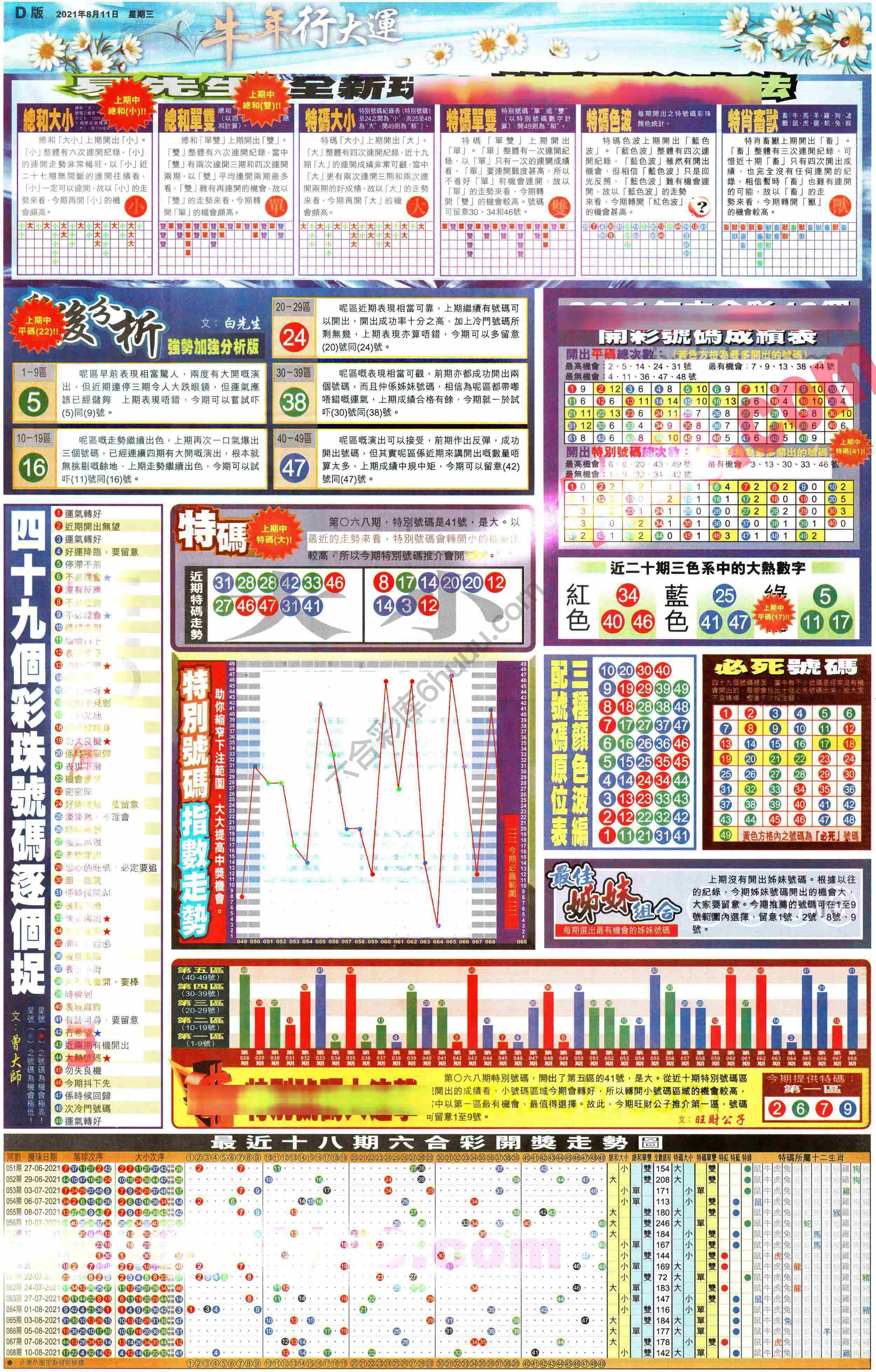 大版贴士皇