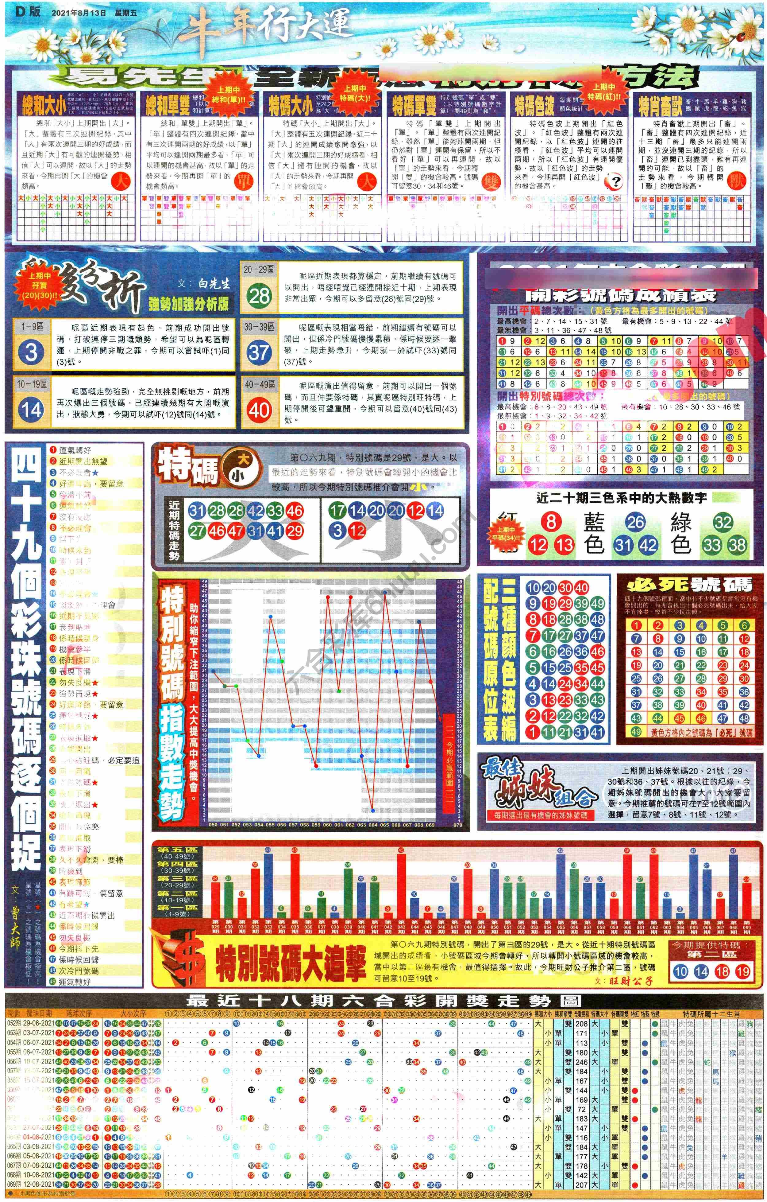 大版贴士皇