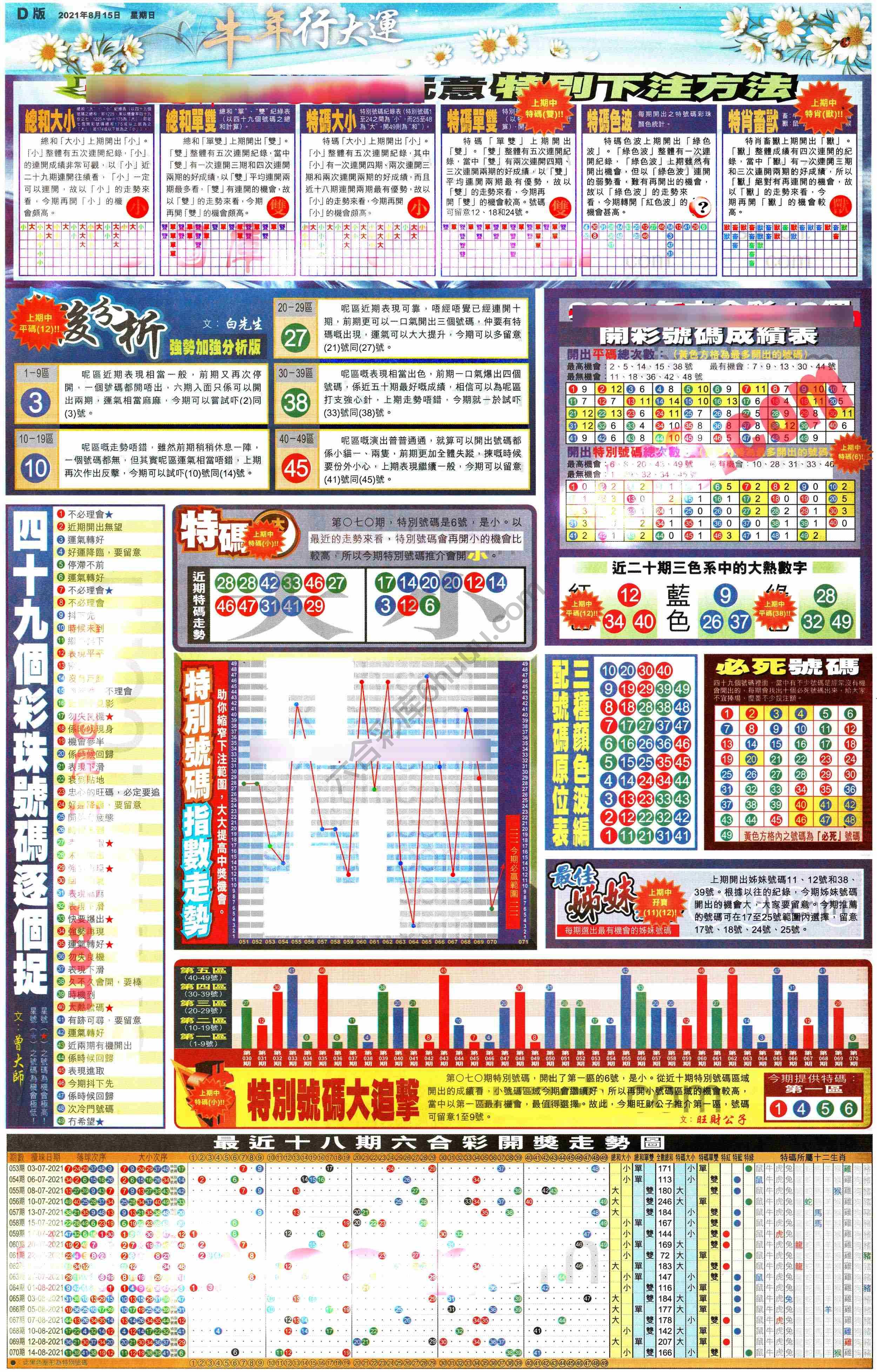 大版贴士皇