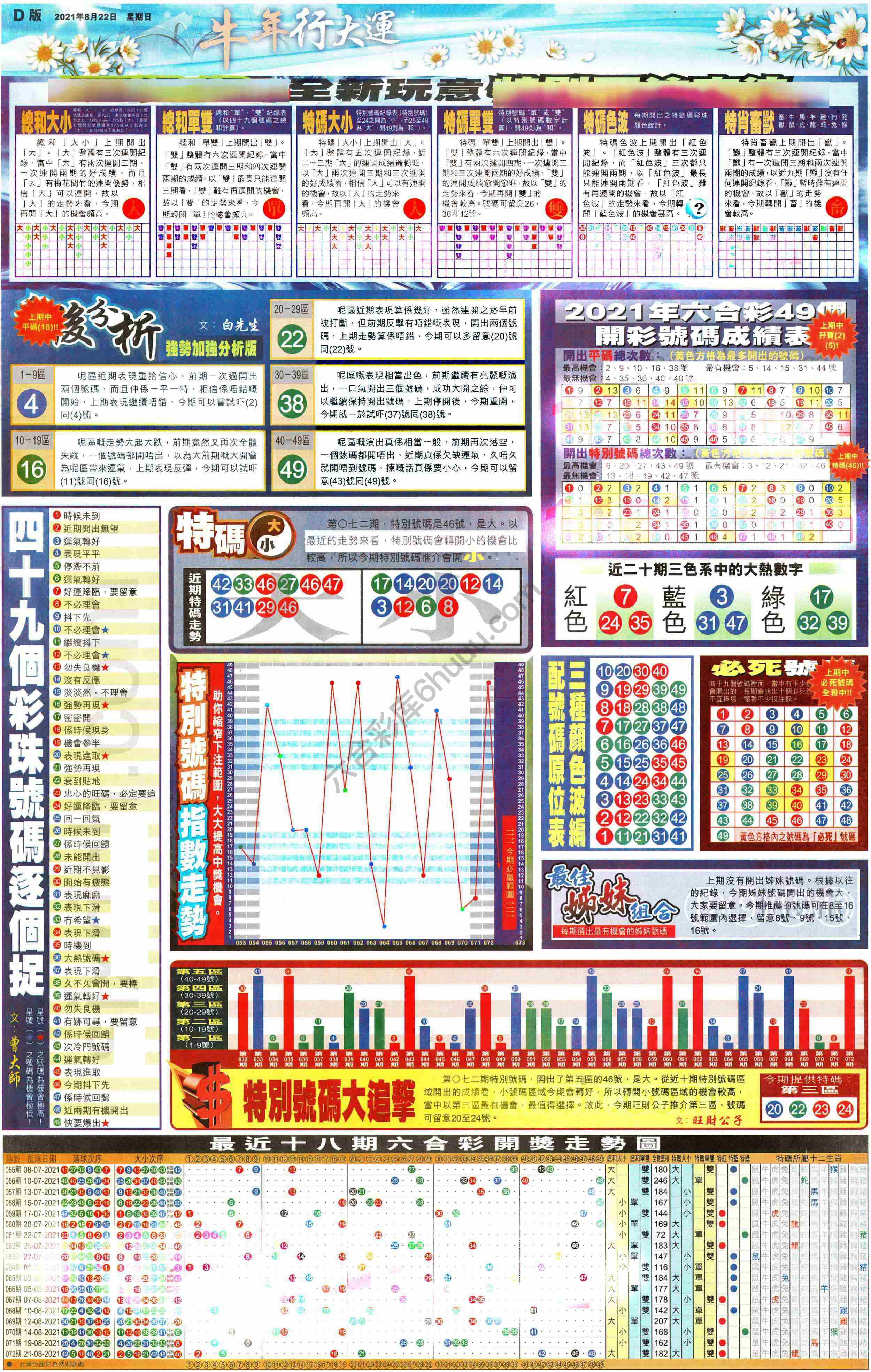 大版贴士皇