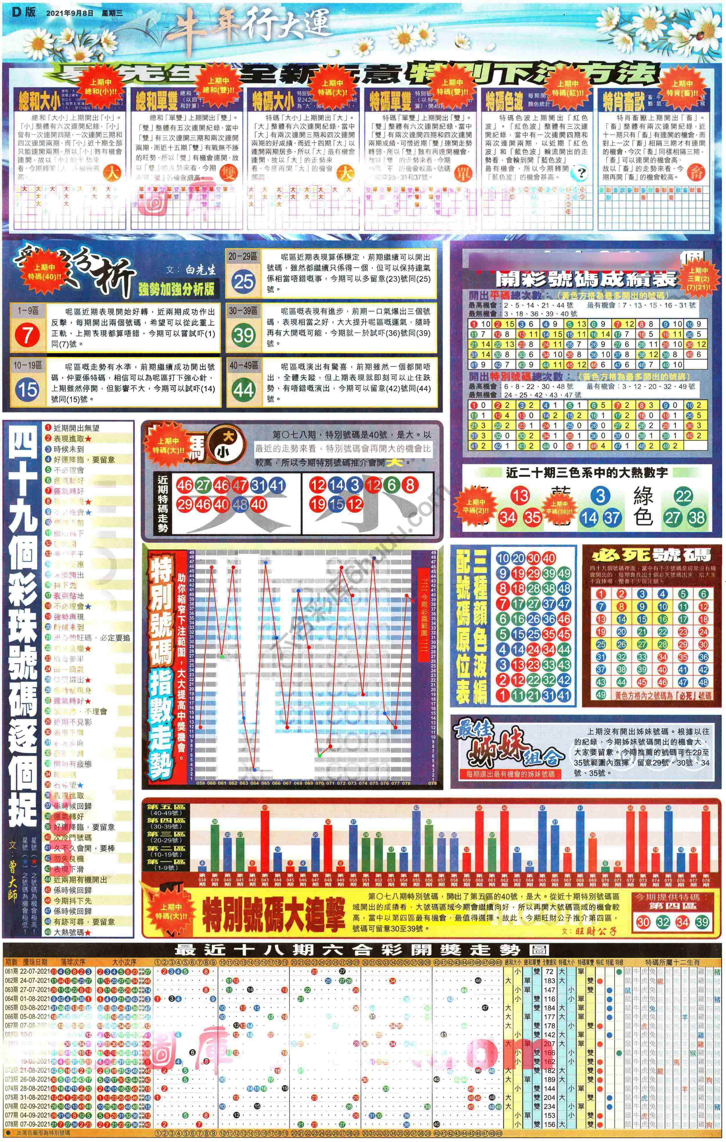 大版贴士皇