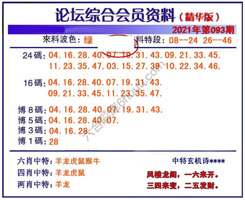 综合会员资料