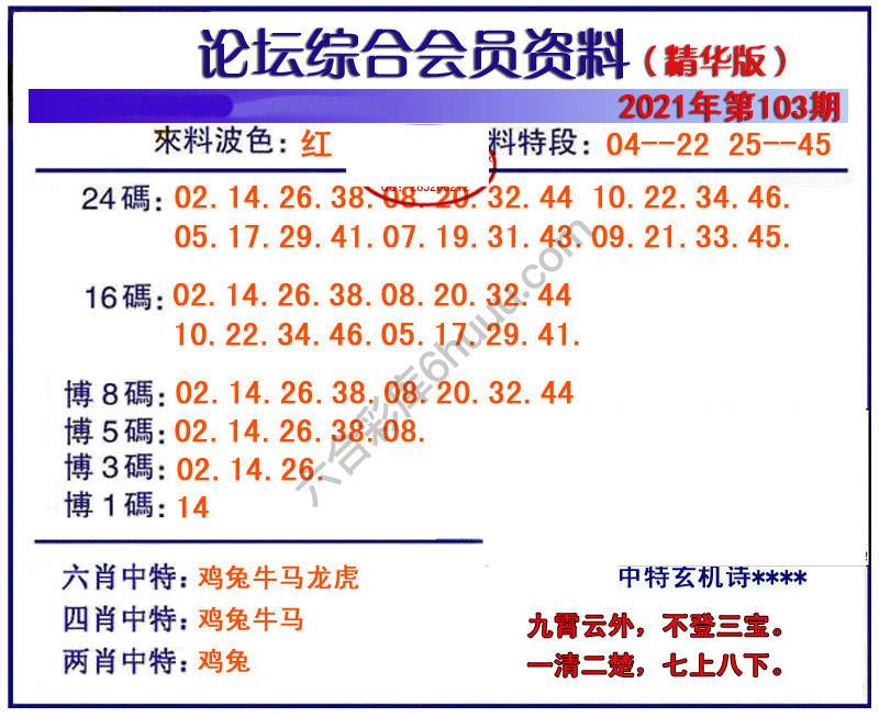 综合会员资料