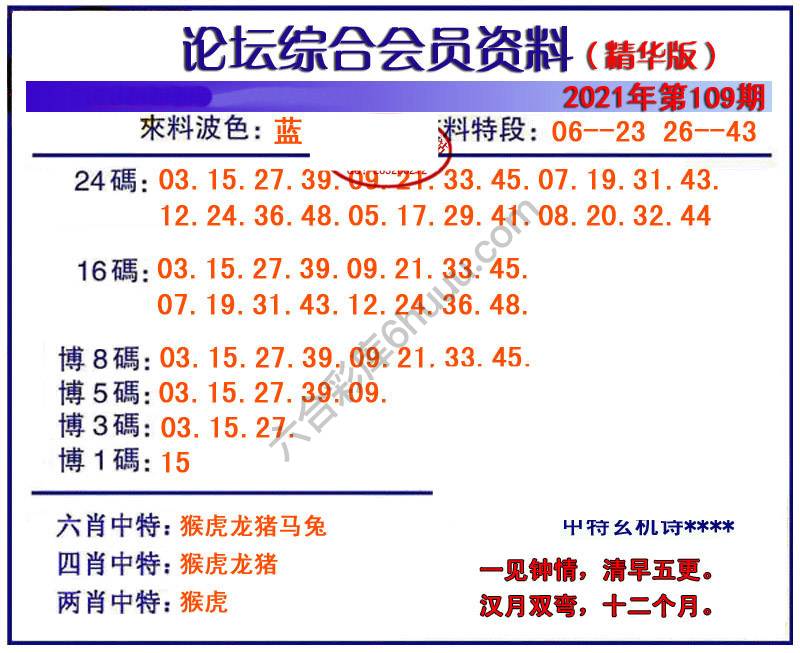 综合会员资料