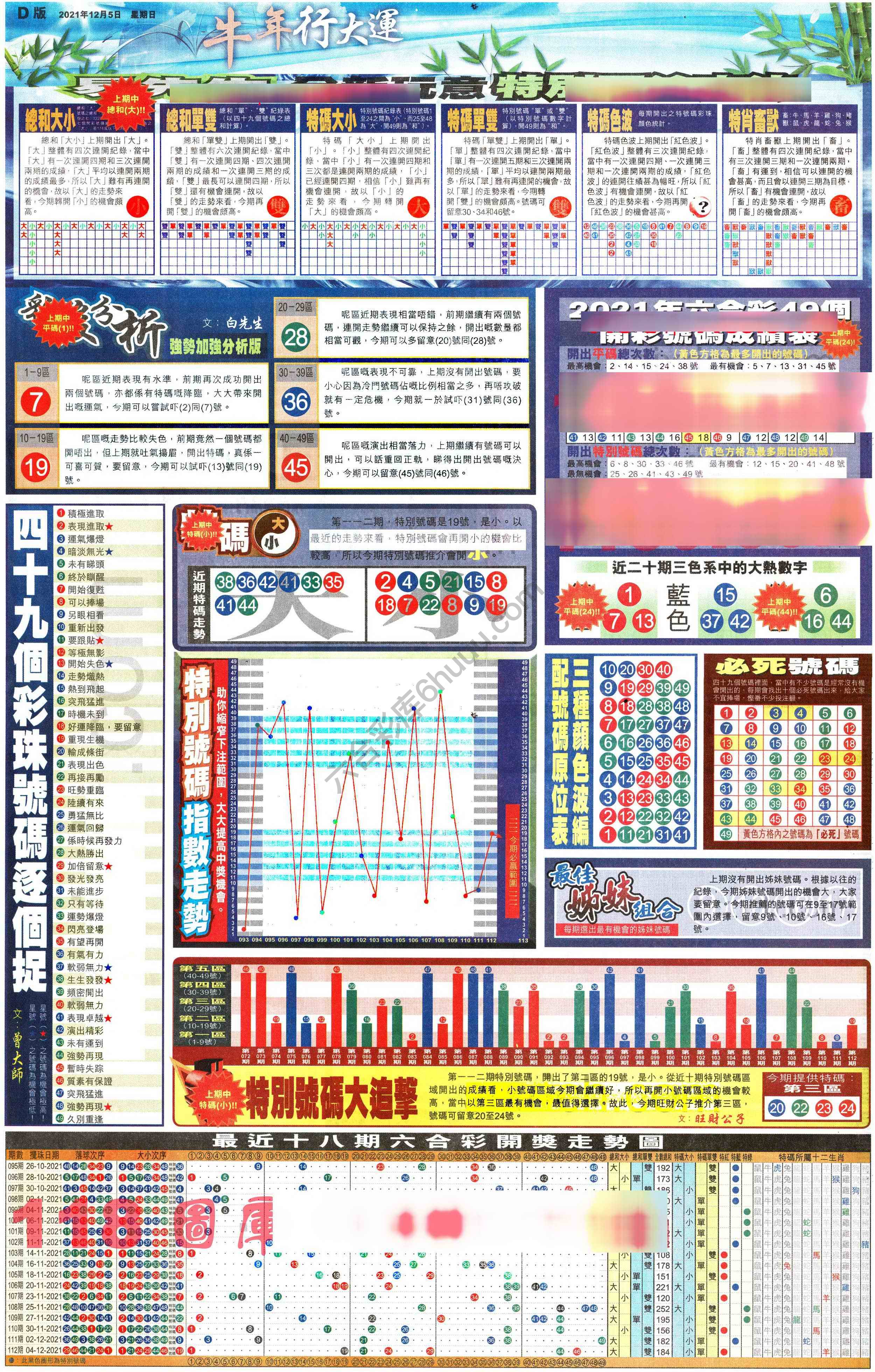 大版贴士皇