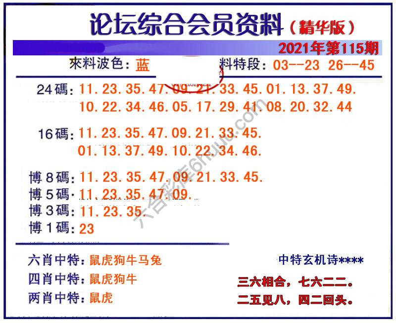 综合会员资料