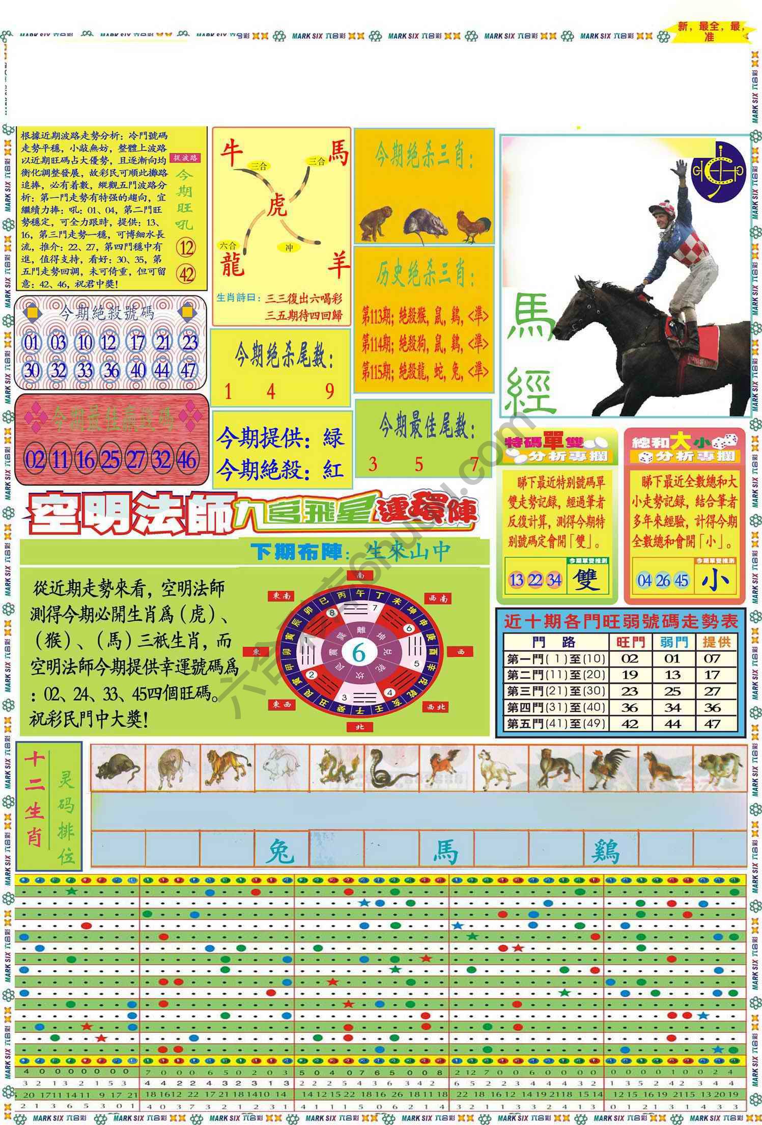 马经
