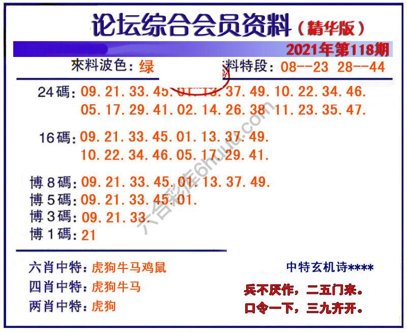 综合会员资料