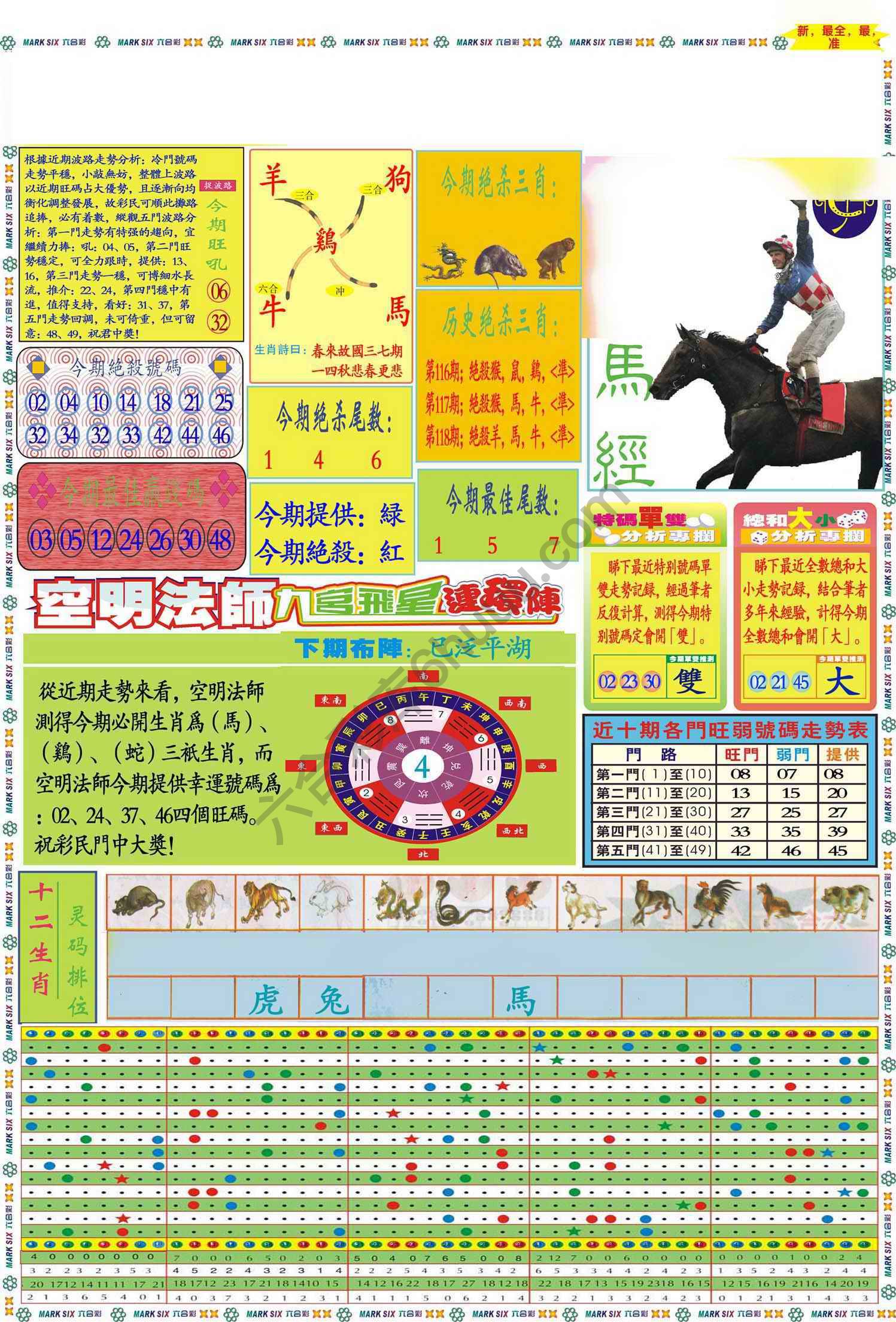 马经