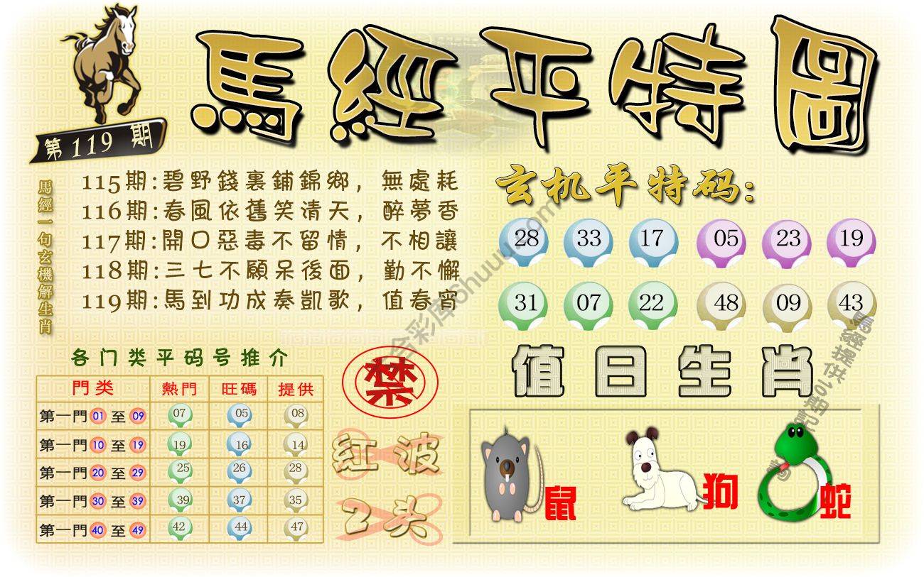马经平特图