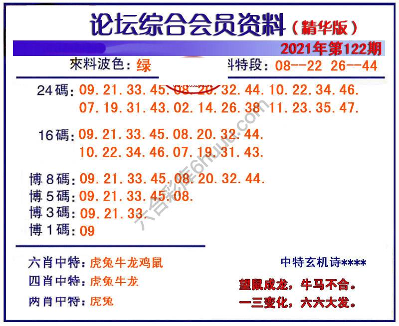 综合会员资料