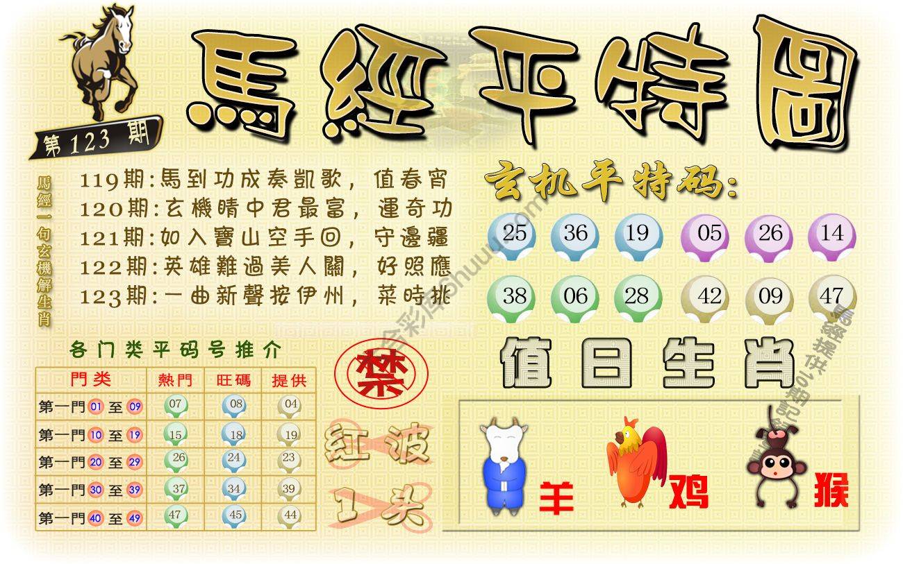 马经平特图