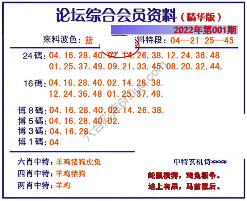 综合会员资料