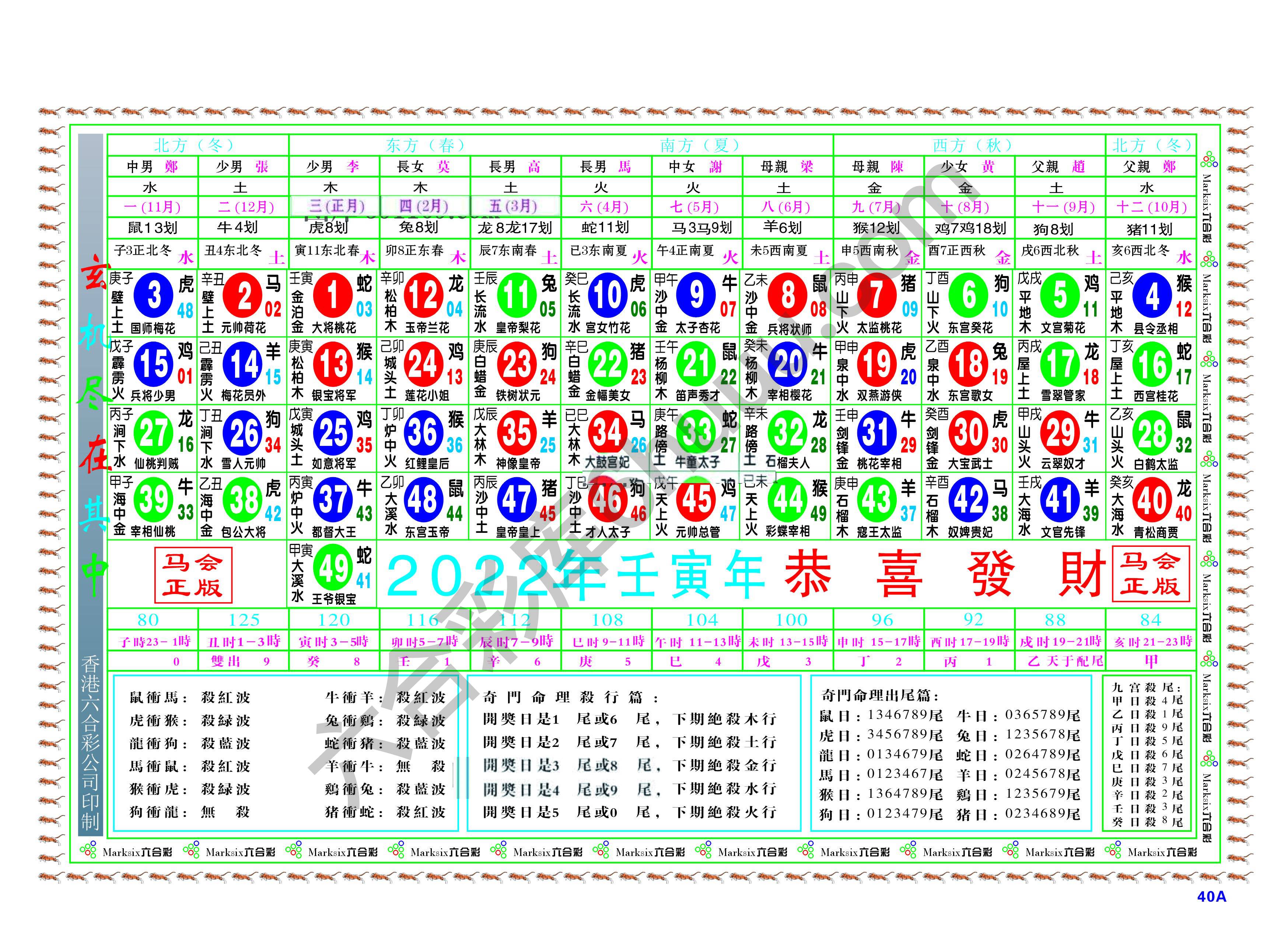 a奇门命理生肖排码表（全年）