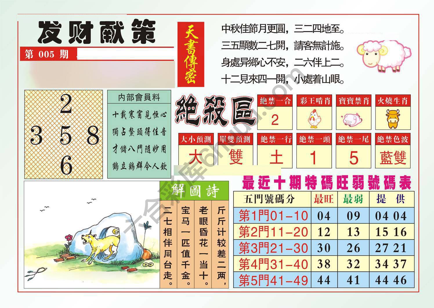 发财献策