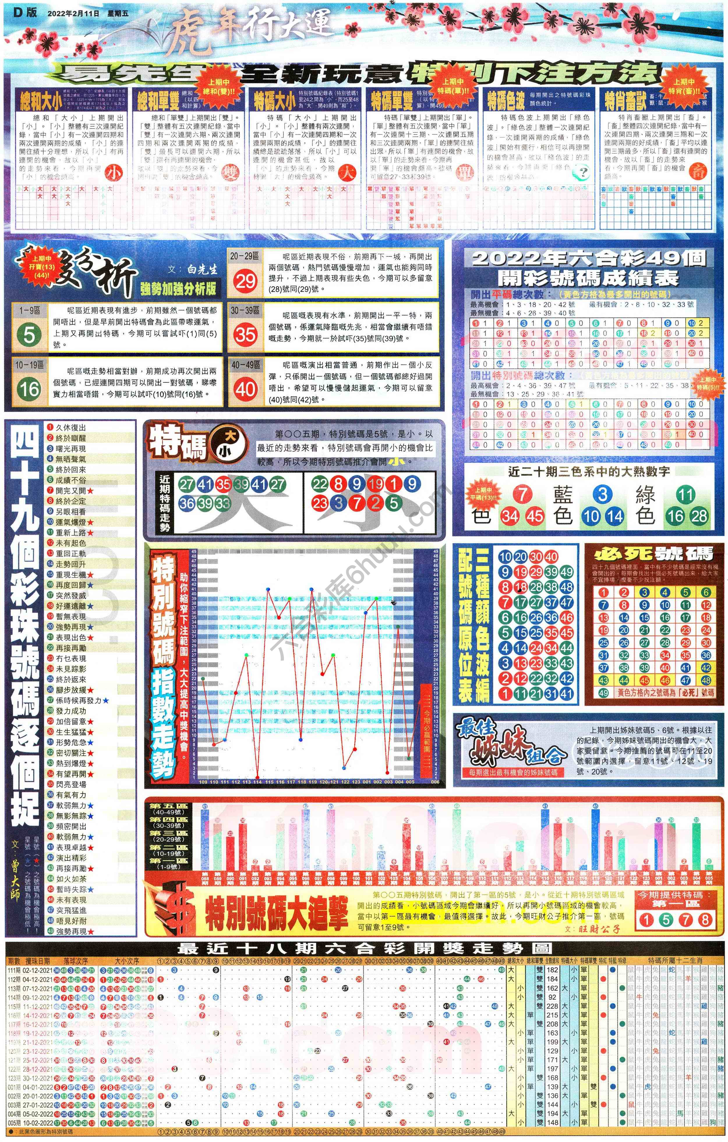 大版贴士皇
