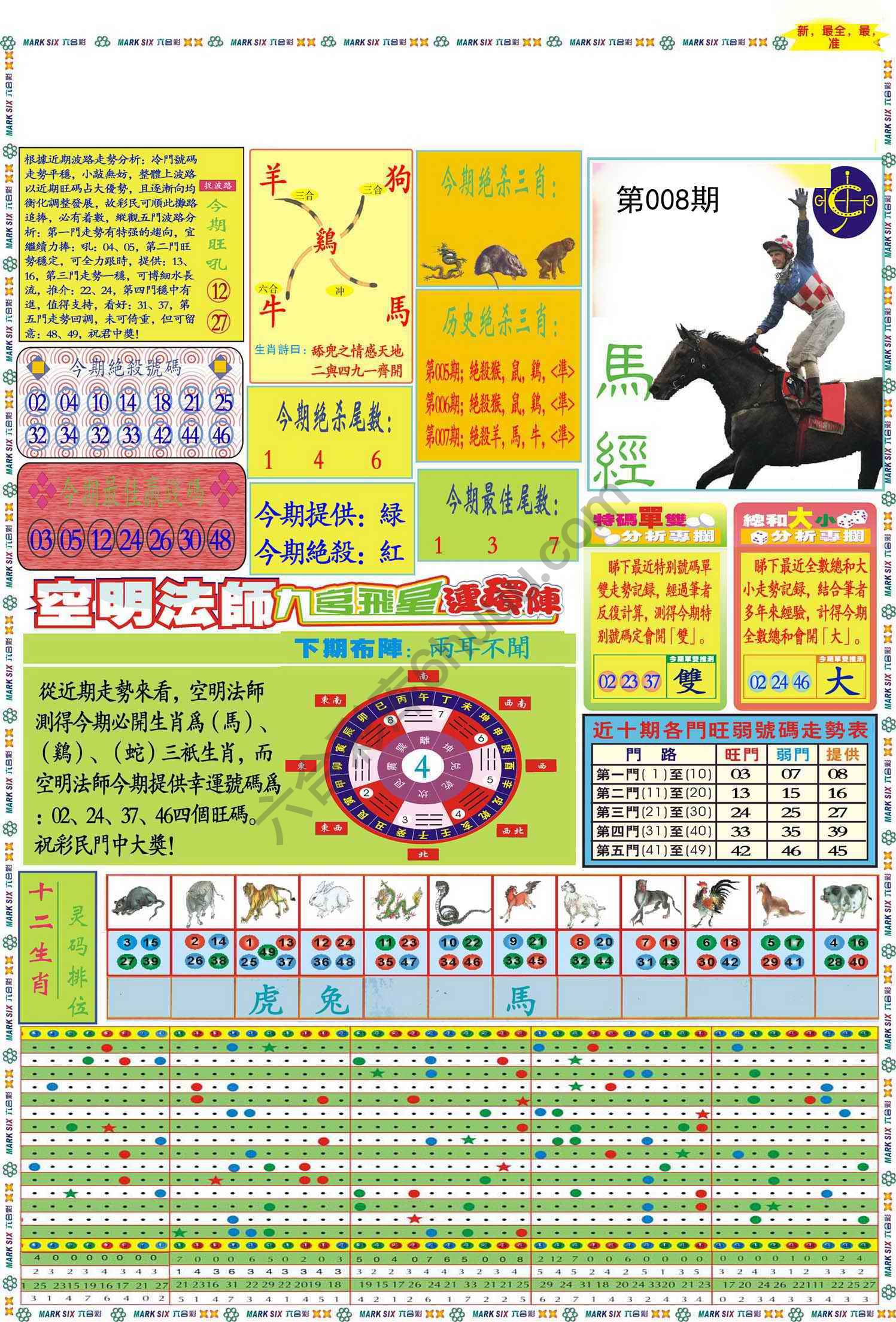 马经