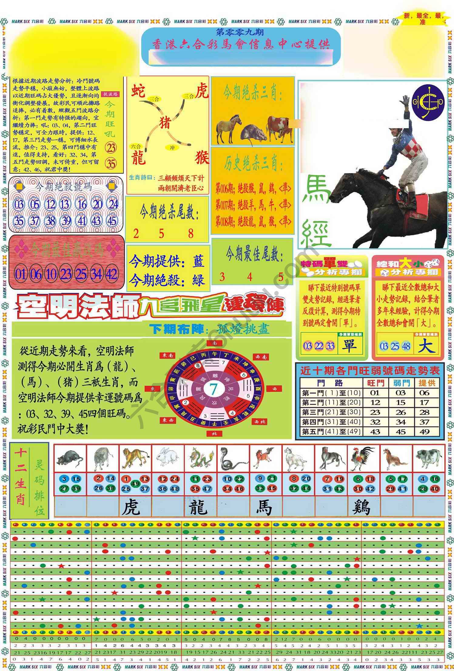 马经