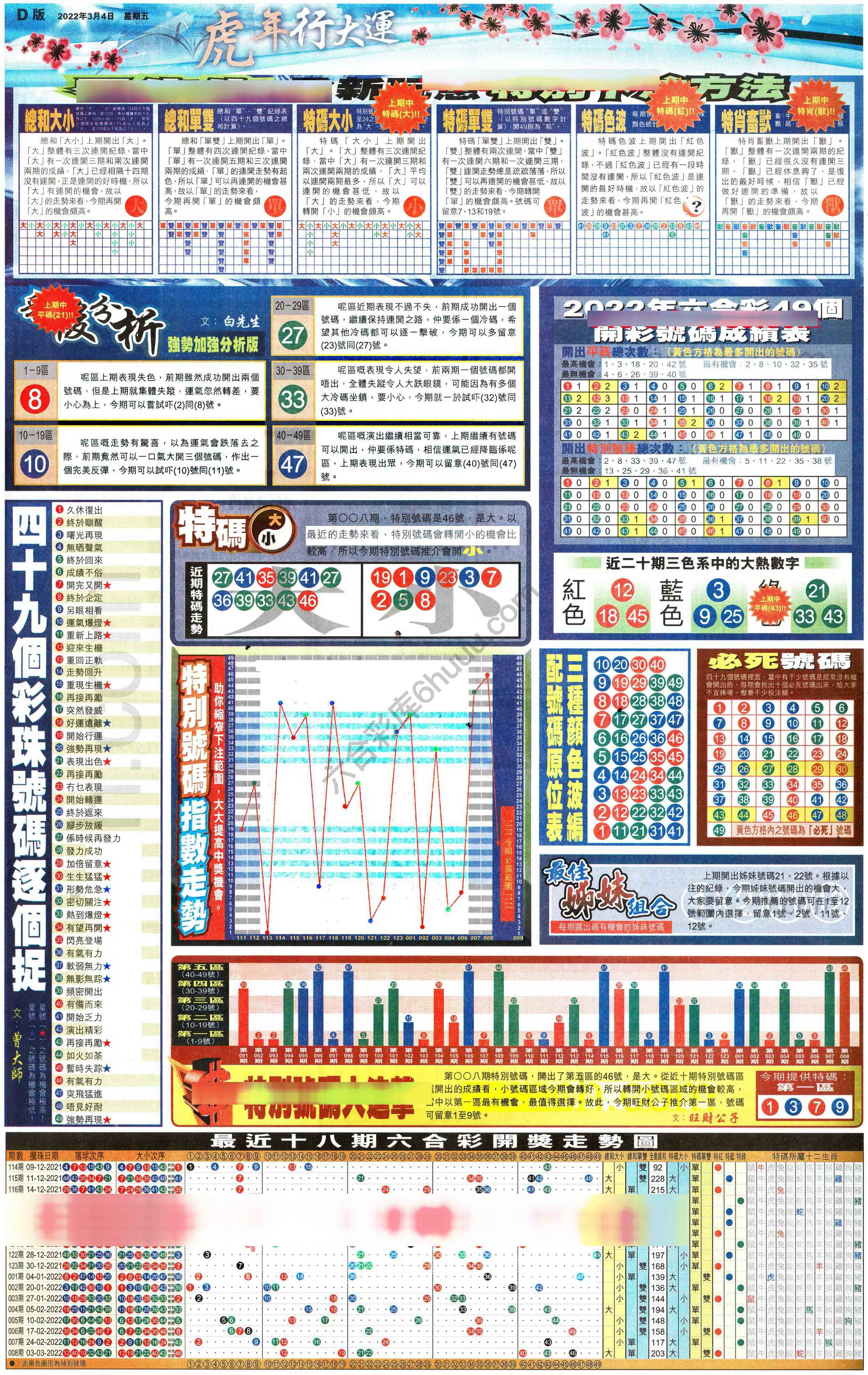 大版贴士皇