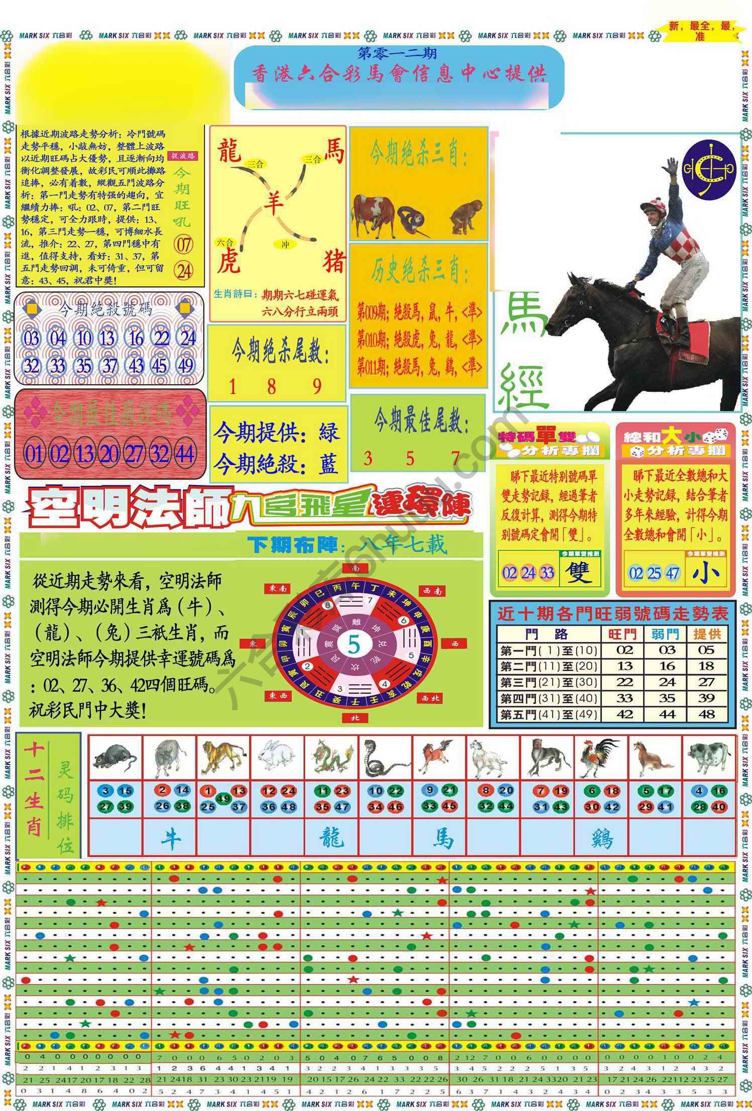 马经