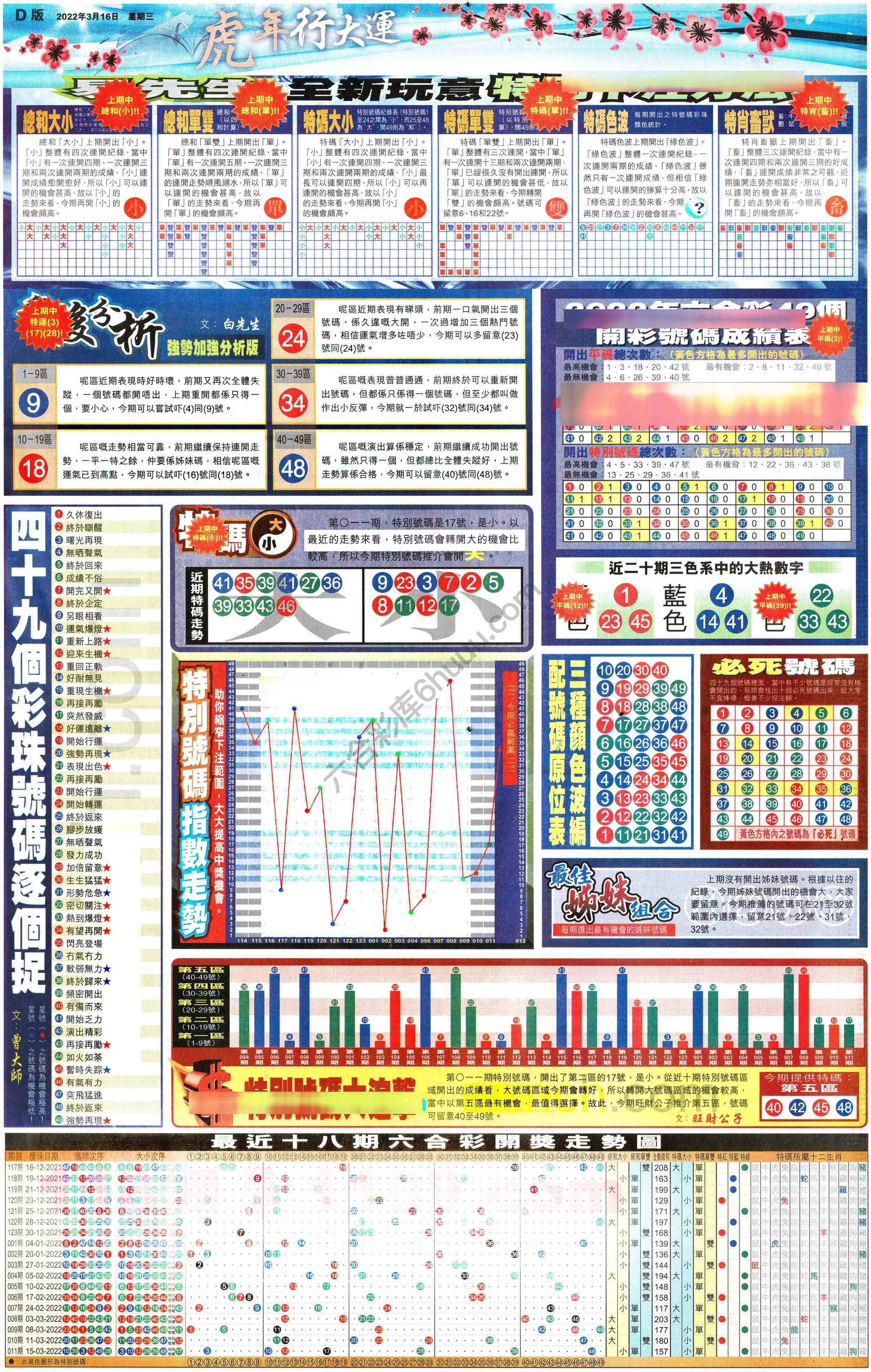 大版贴士皇