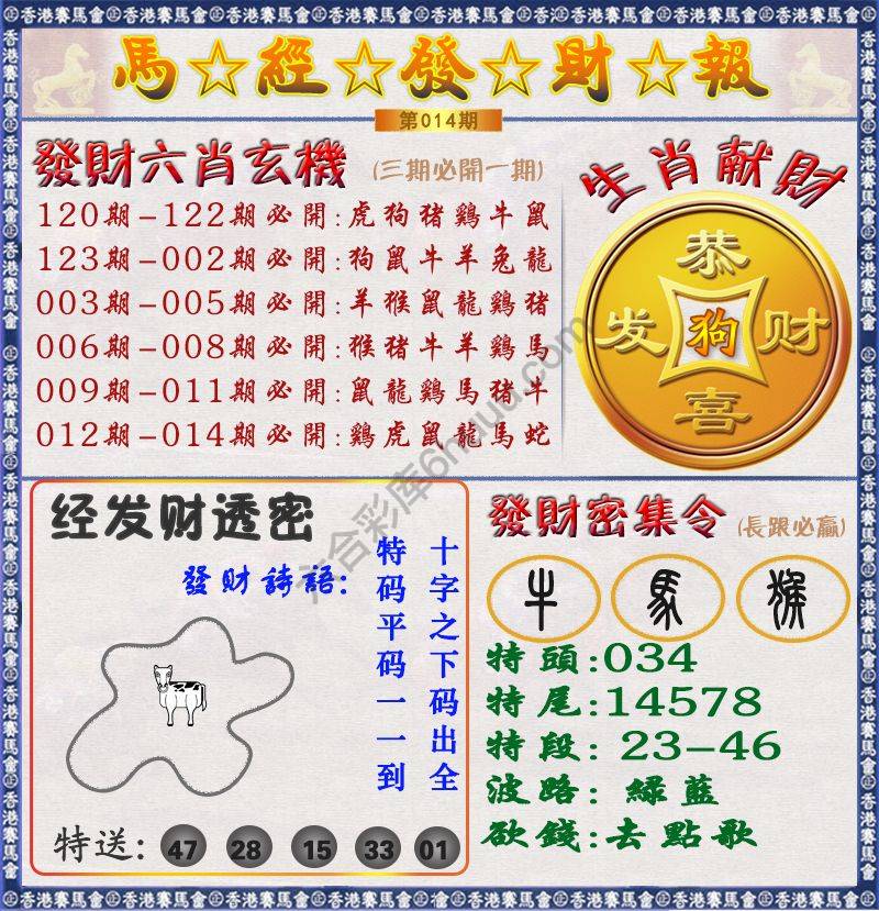 马经发财报