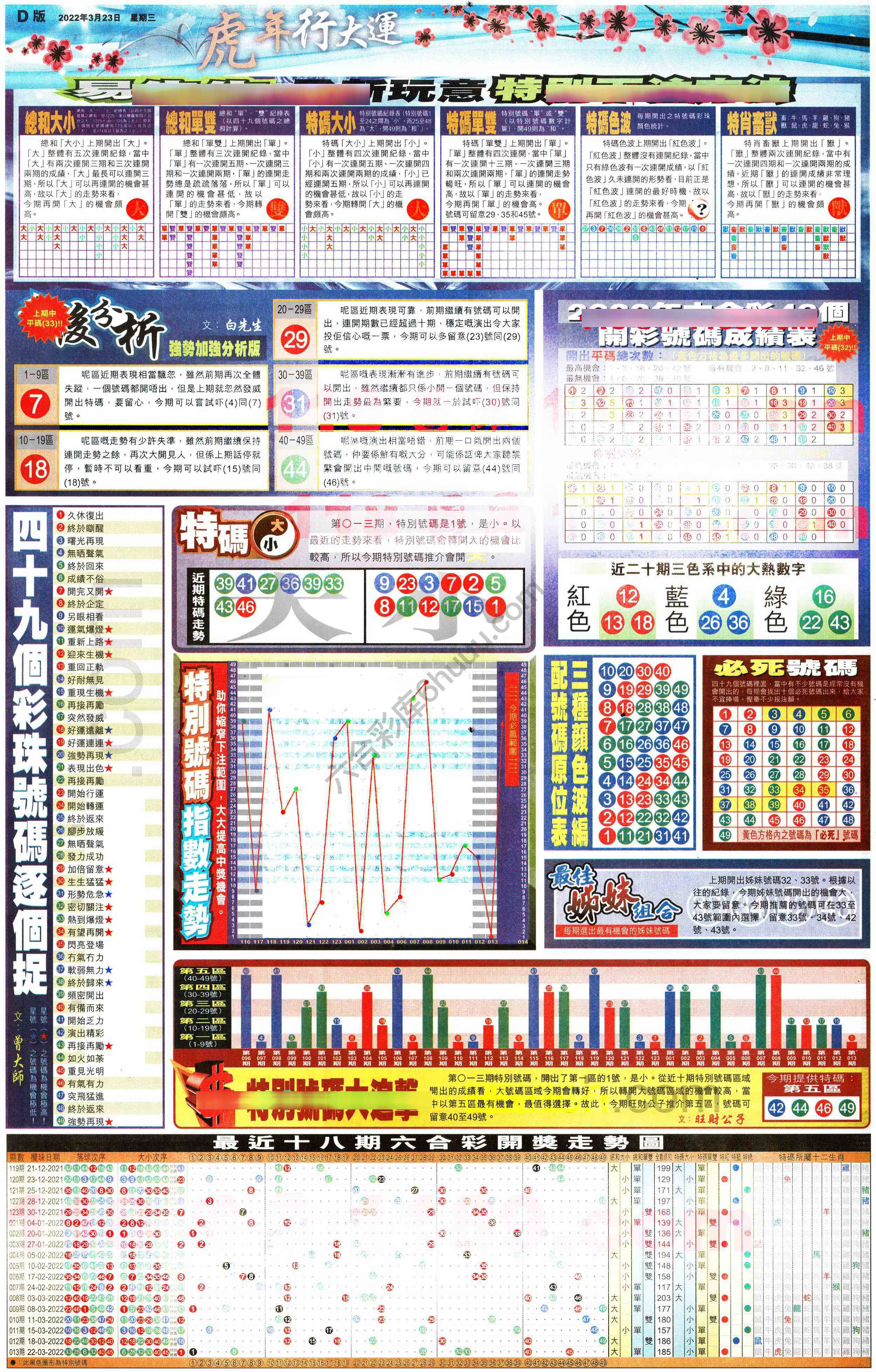 大版贴士皇