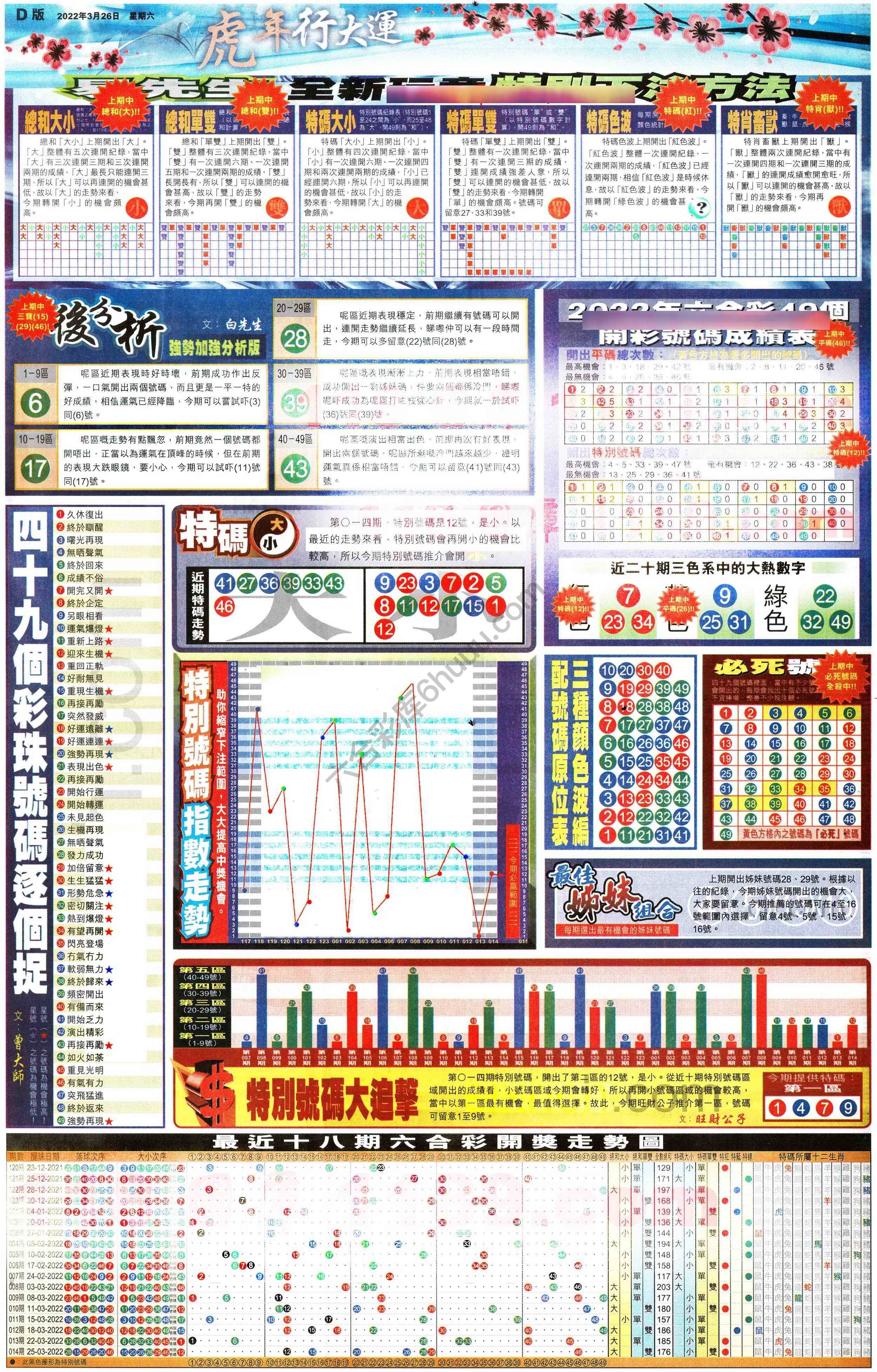 大版贴士皇