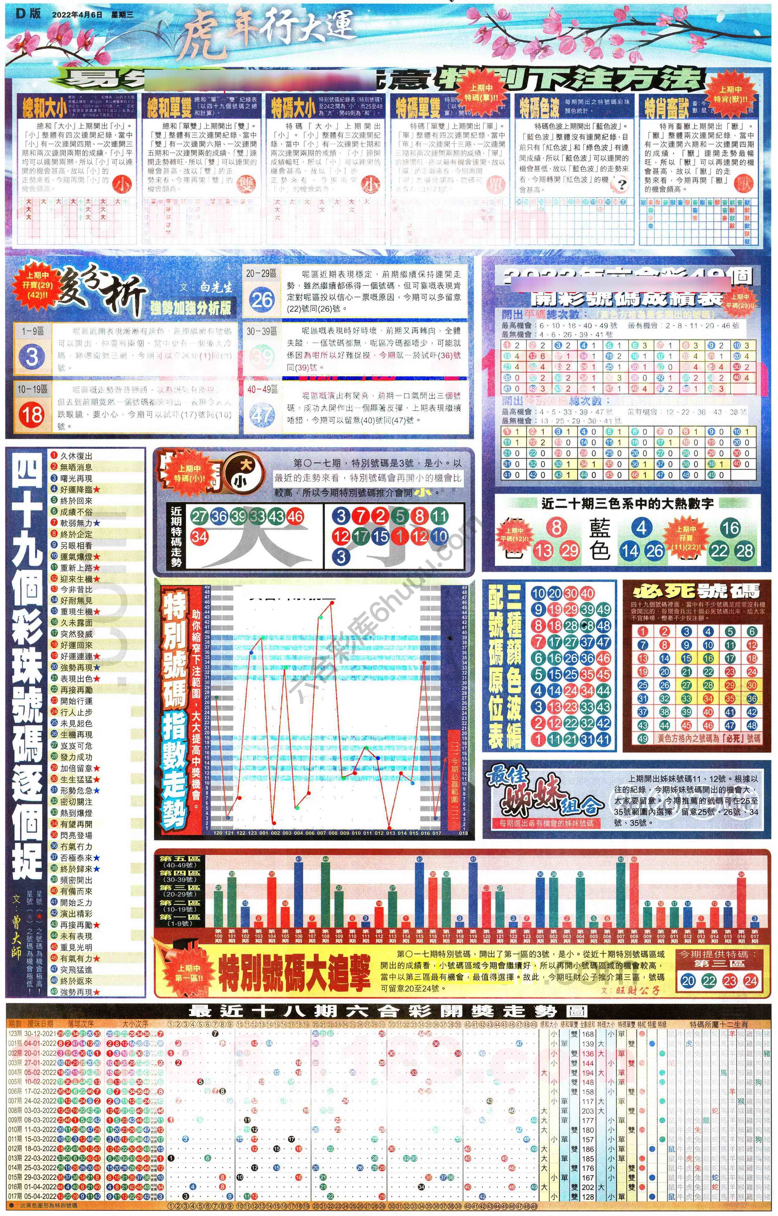大版贴士皇