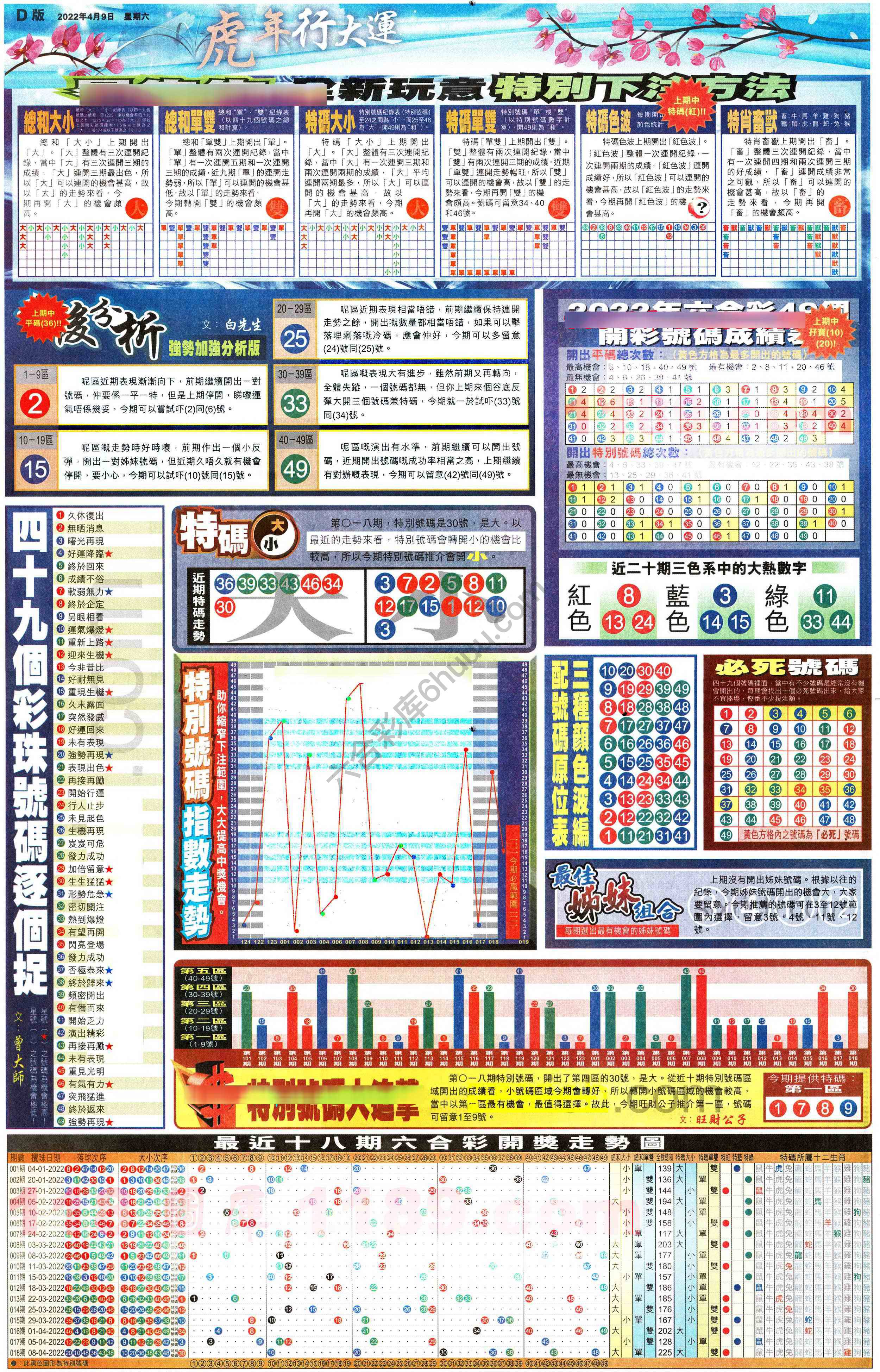 大版贴士皇