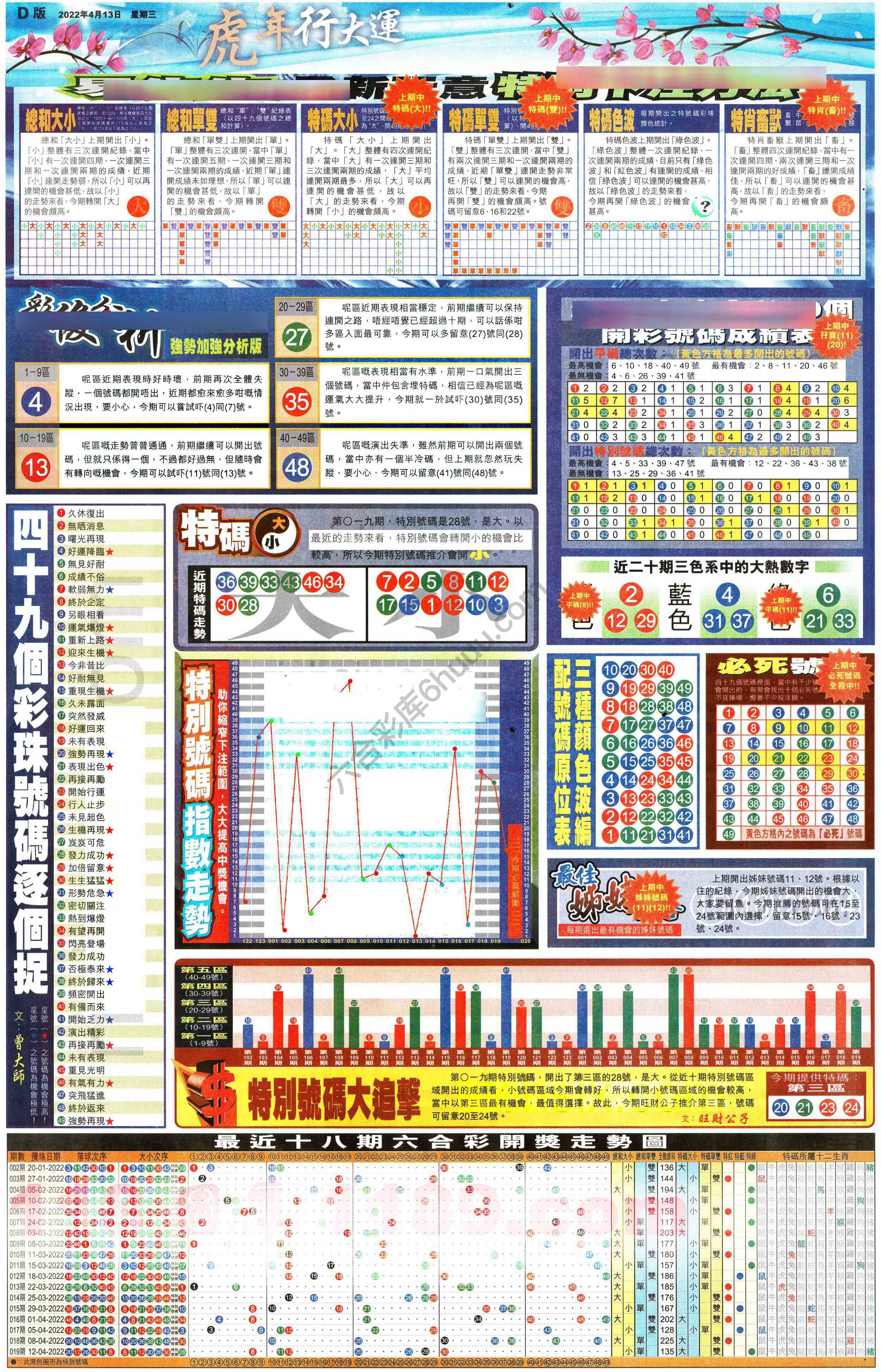 大版贴士皇