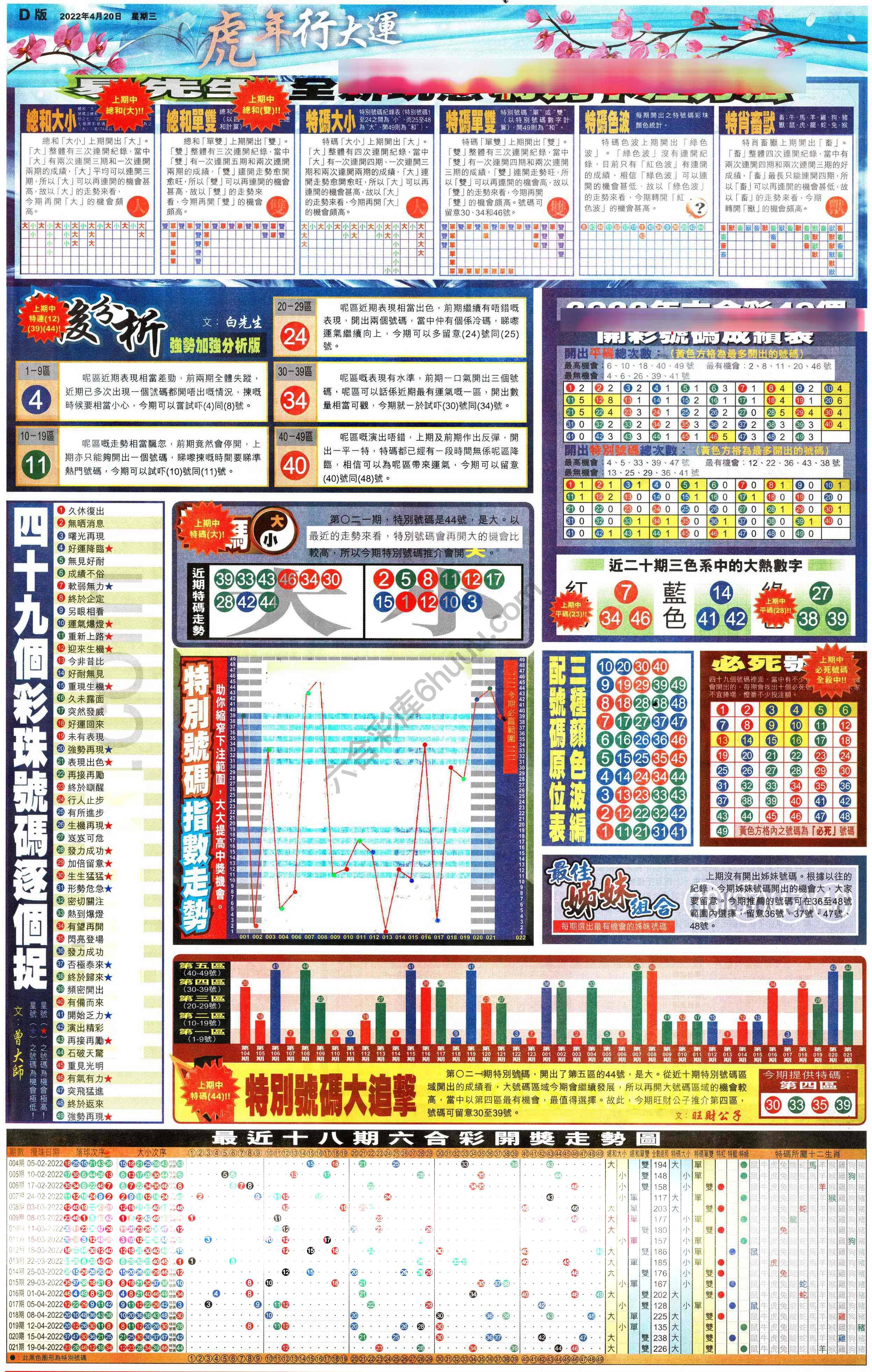 大版贴士皇