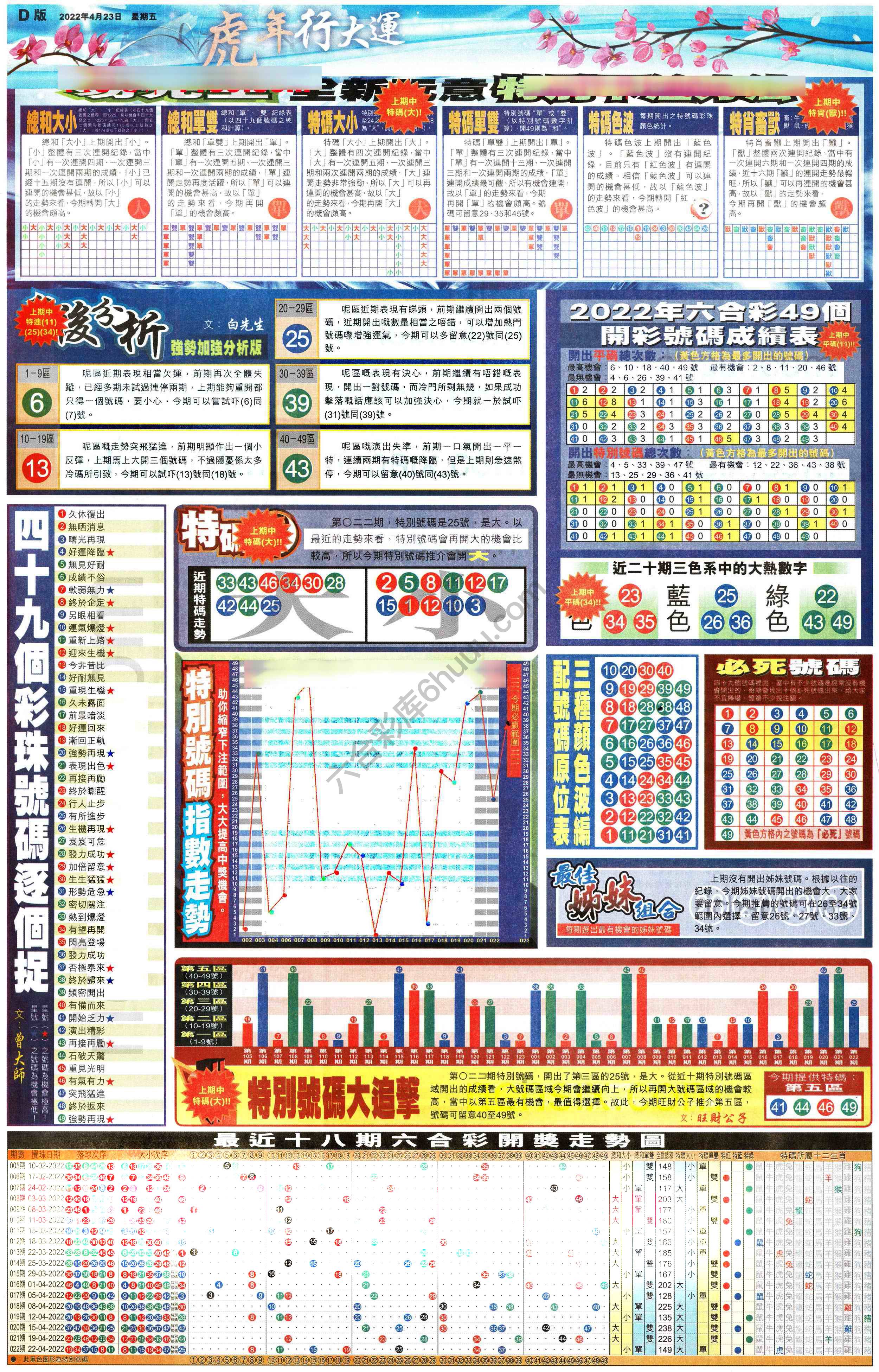 大版贴士皇