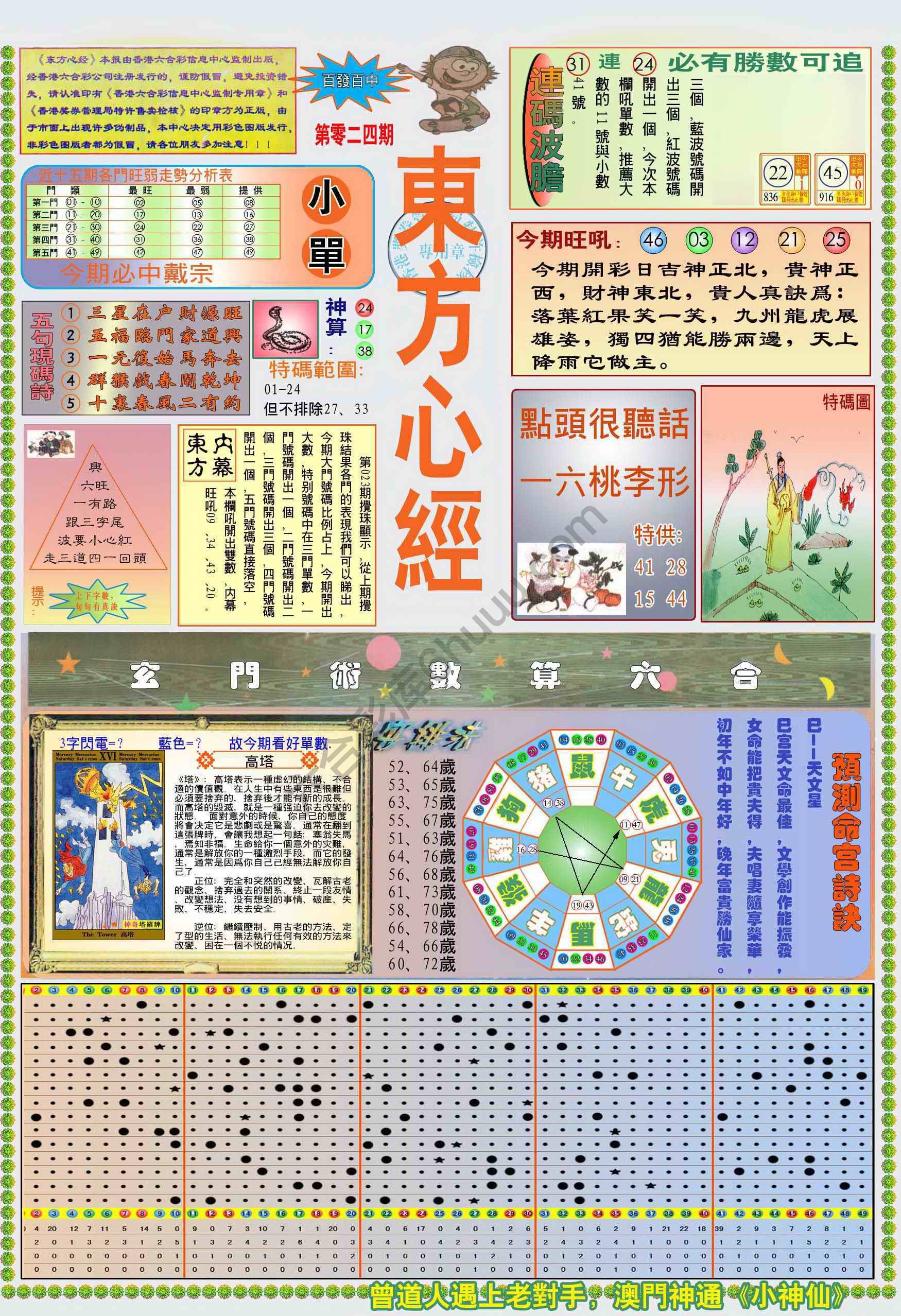 新版东方心经