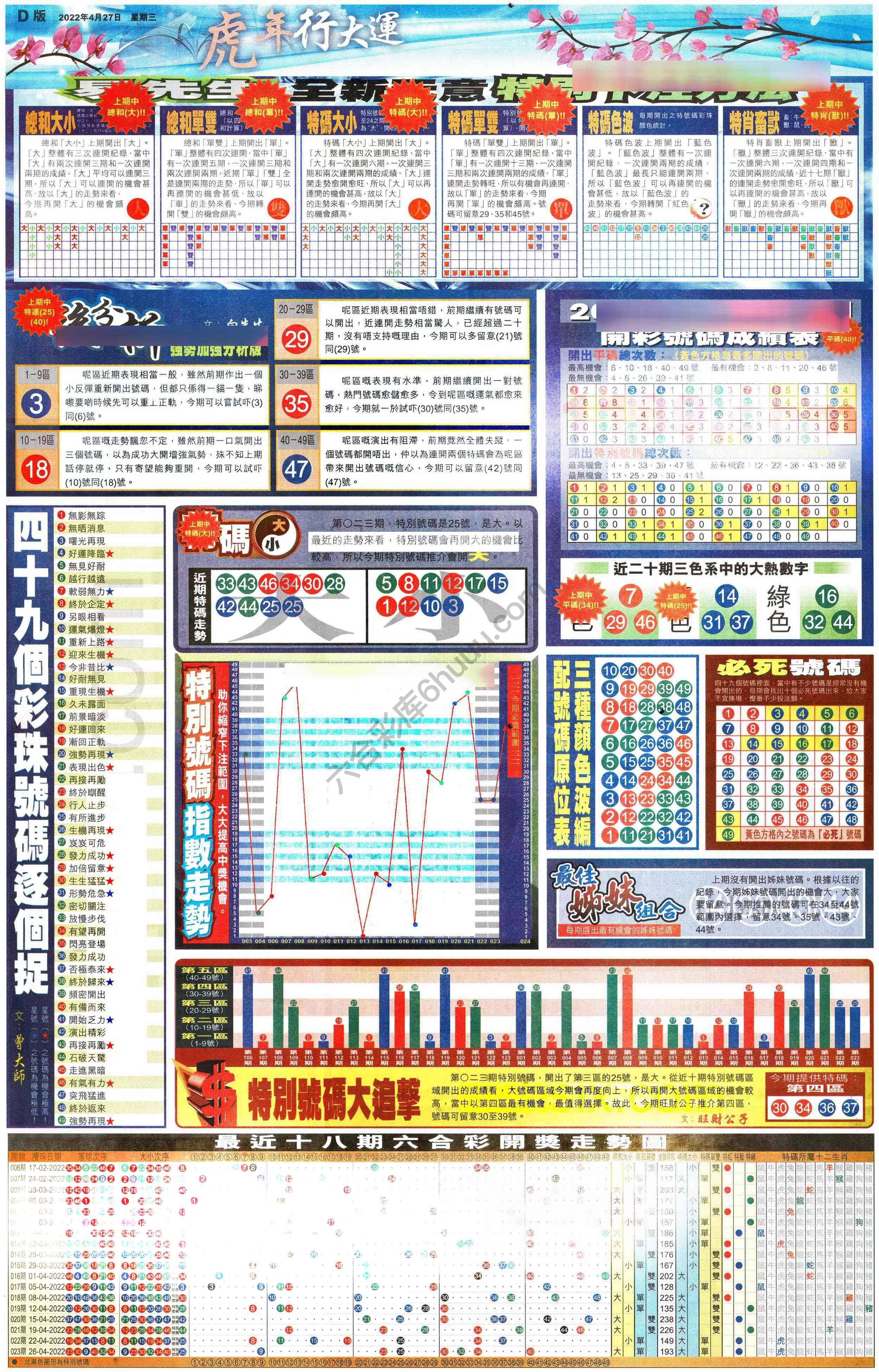 大版贴士皇