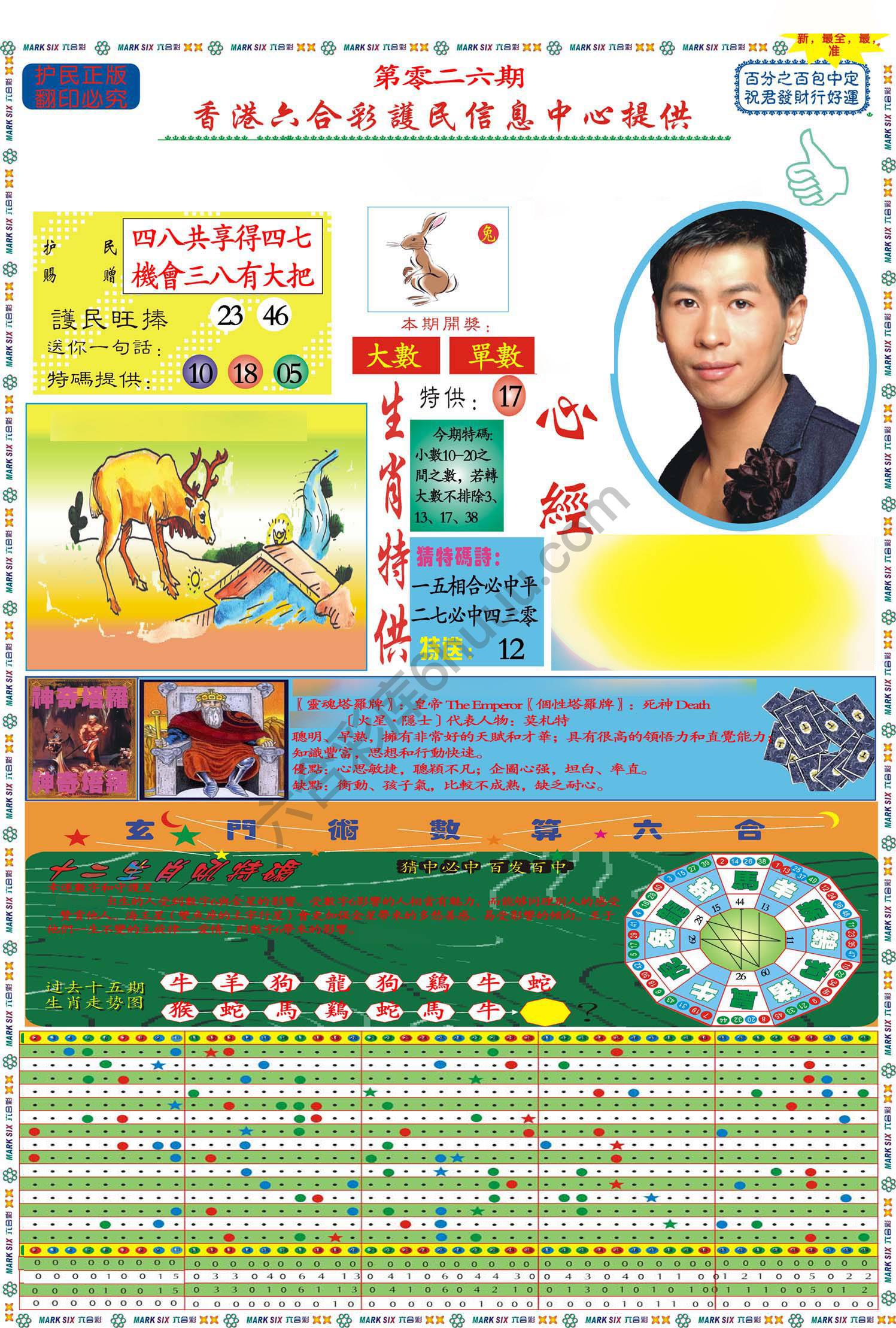 马经心经