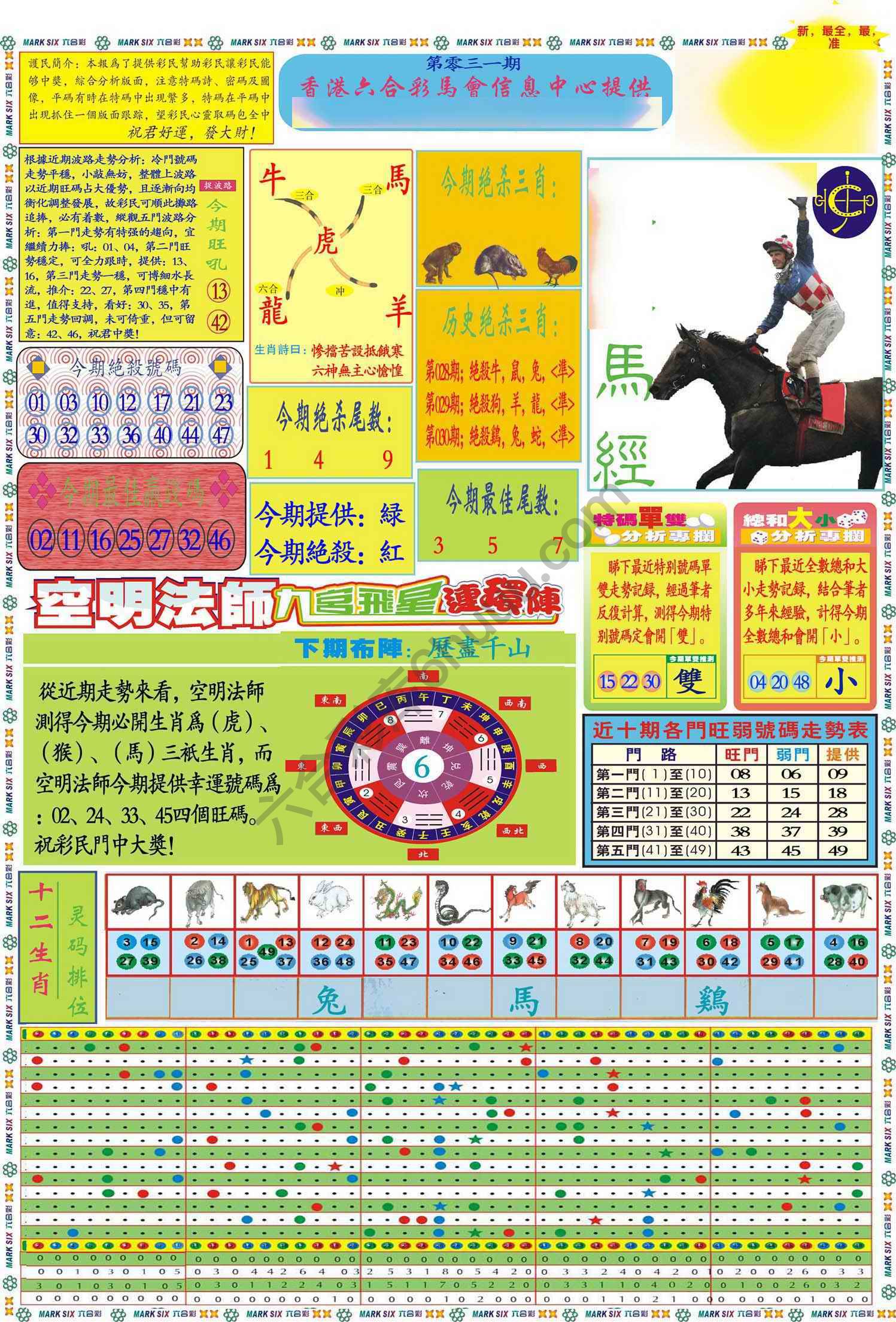 马经