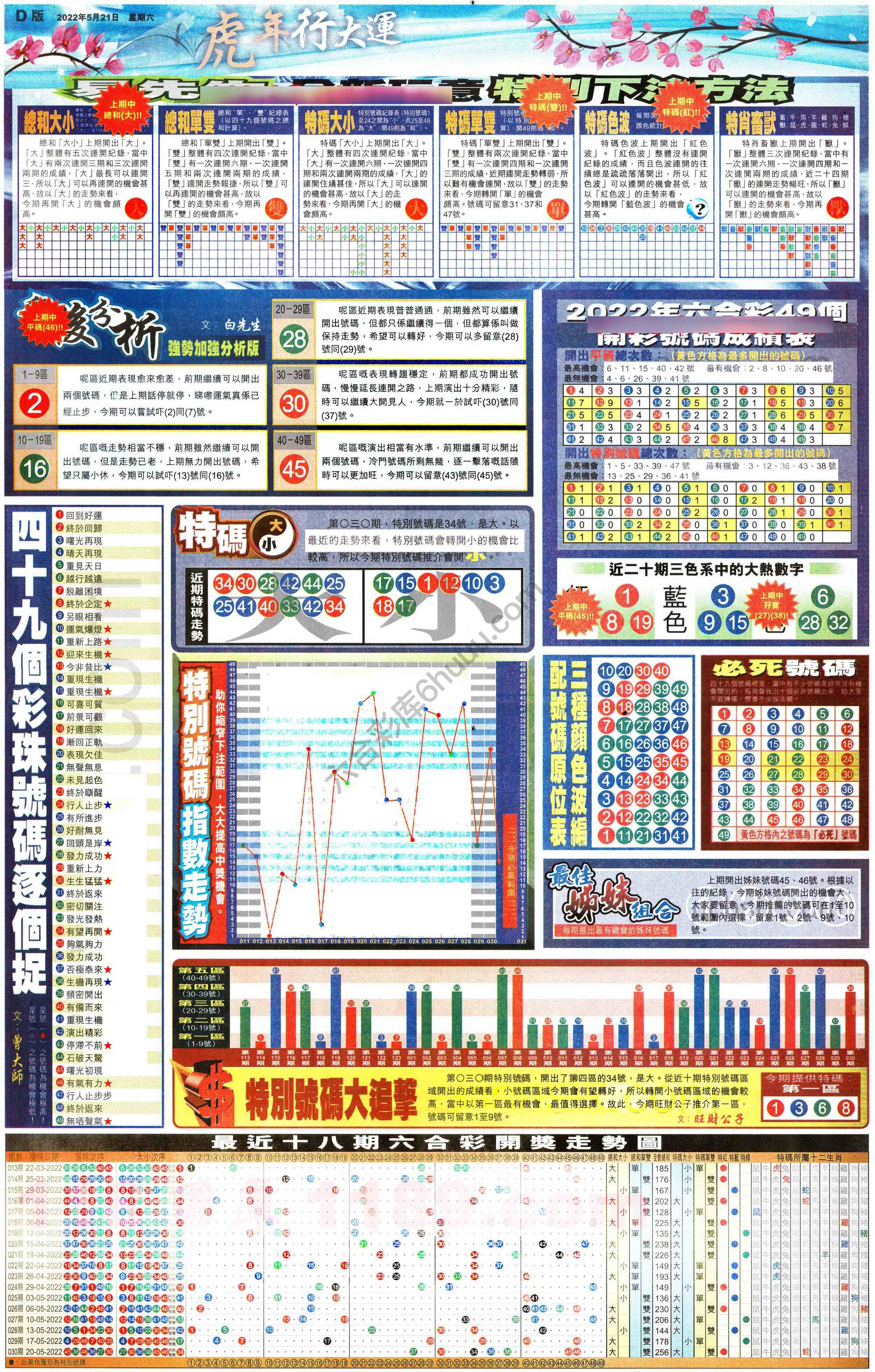 大版贴士皇
