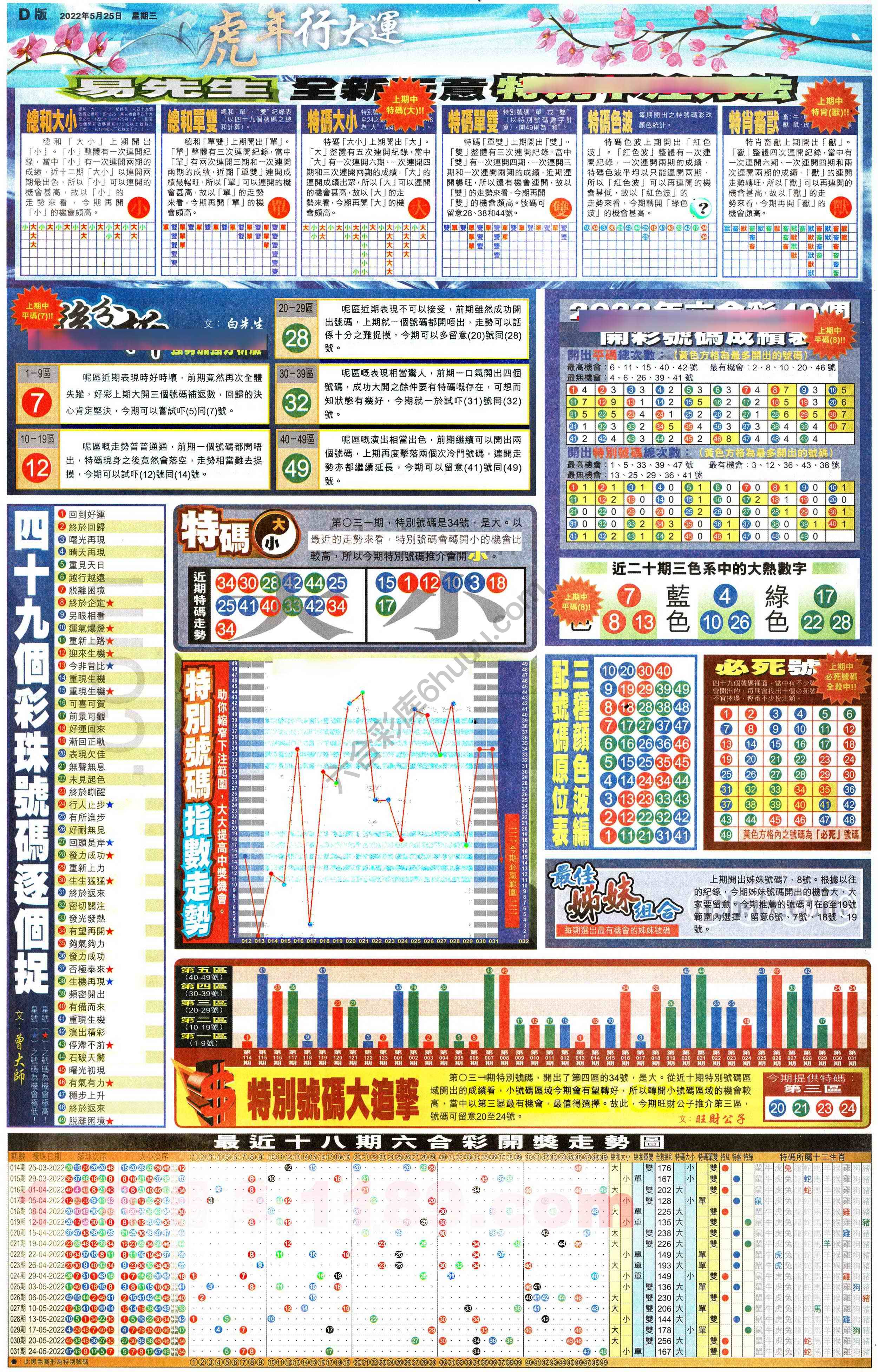 大版贴士皇