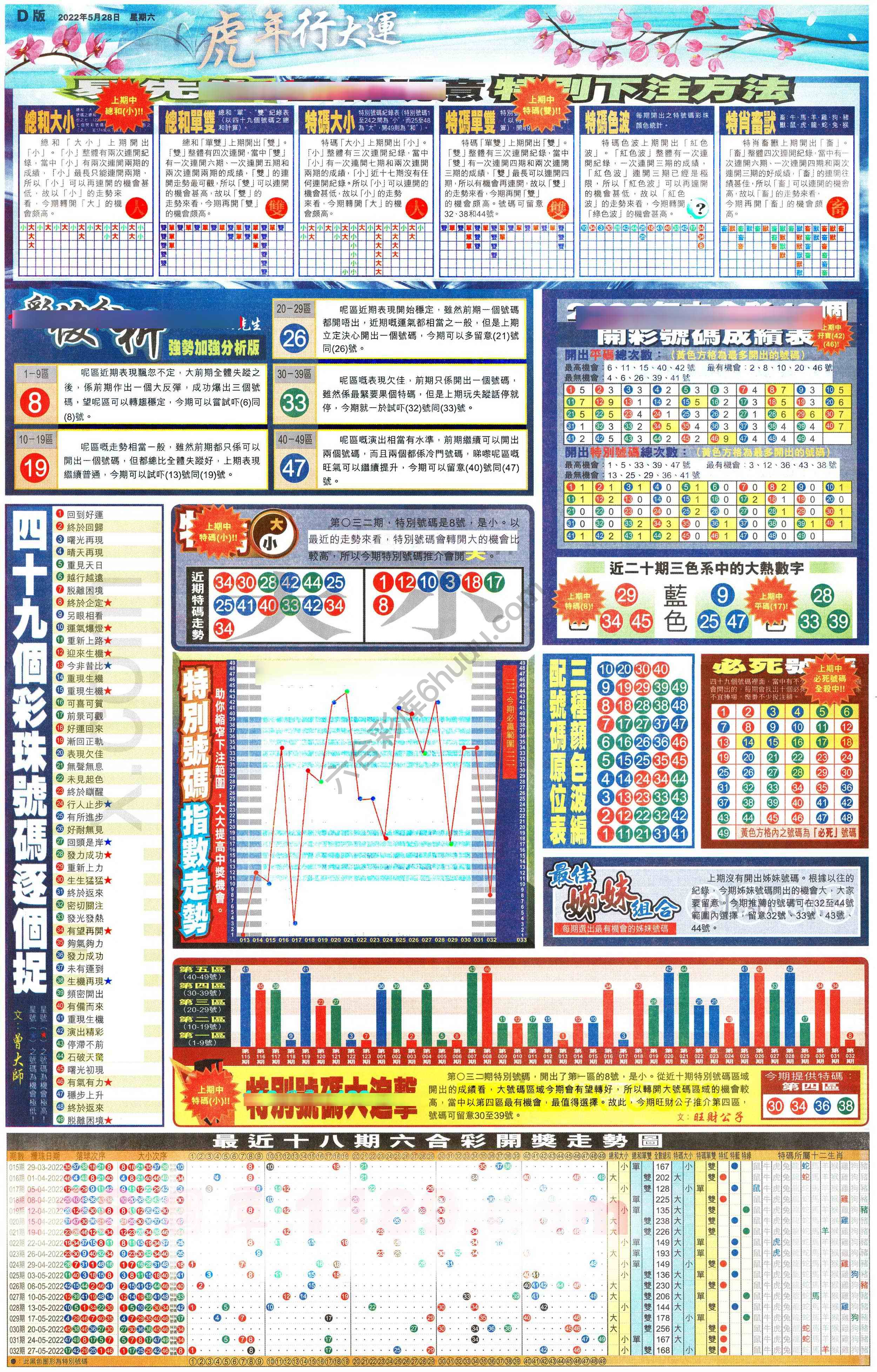 大版贴士皇