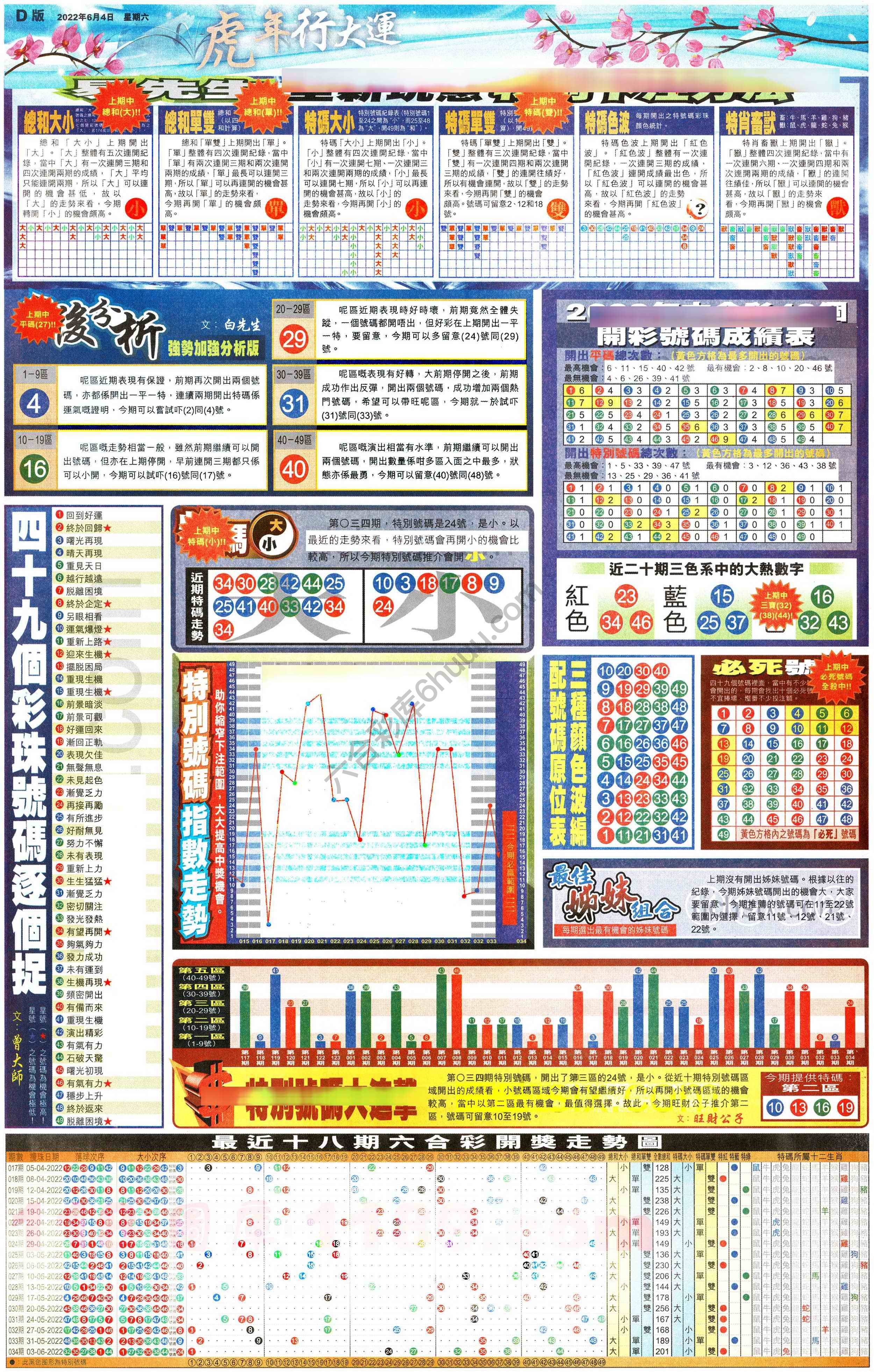 大版贴士皇