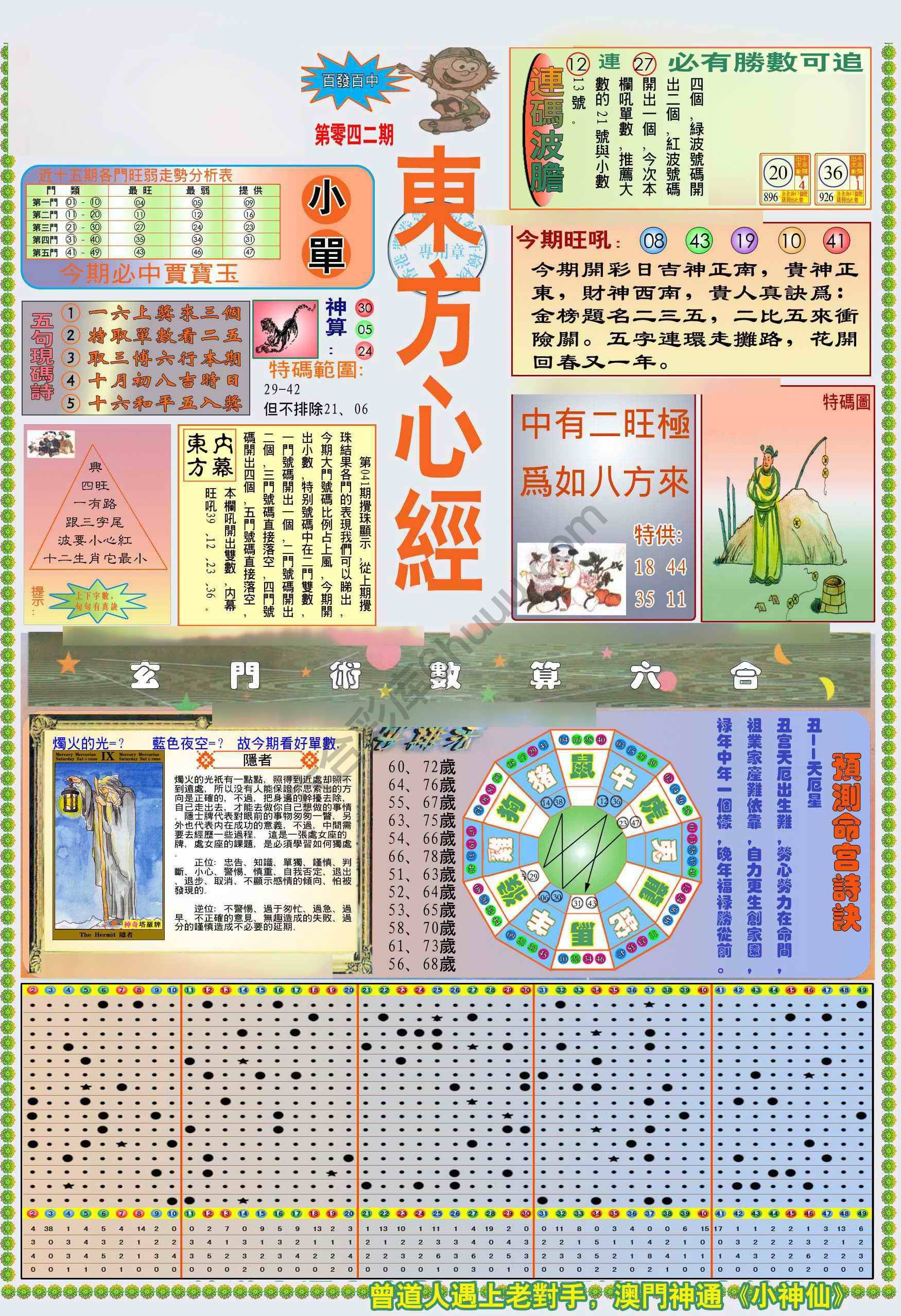 新版东方心经