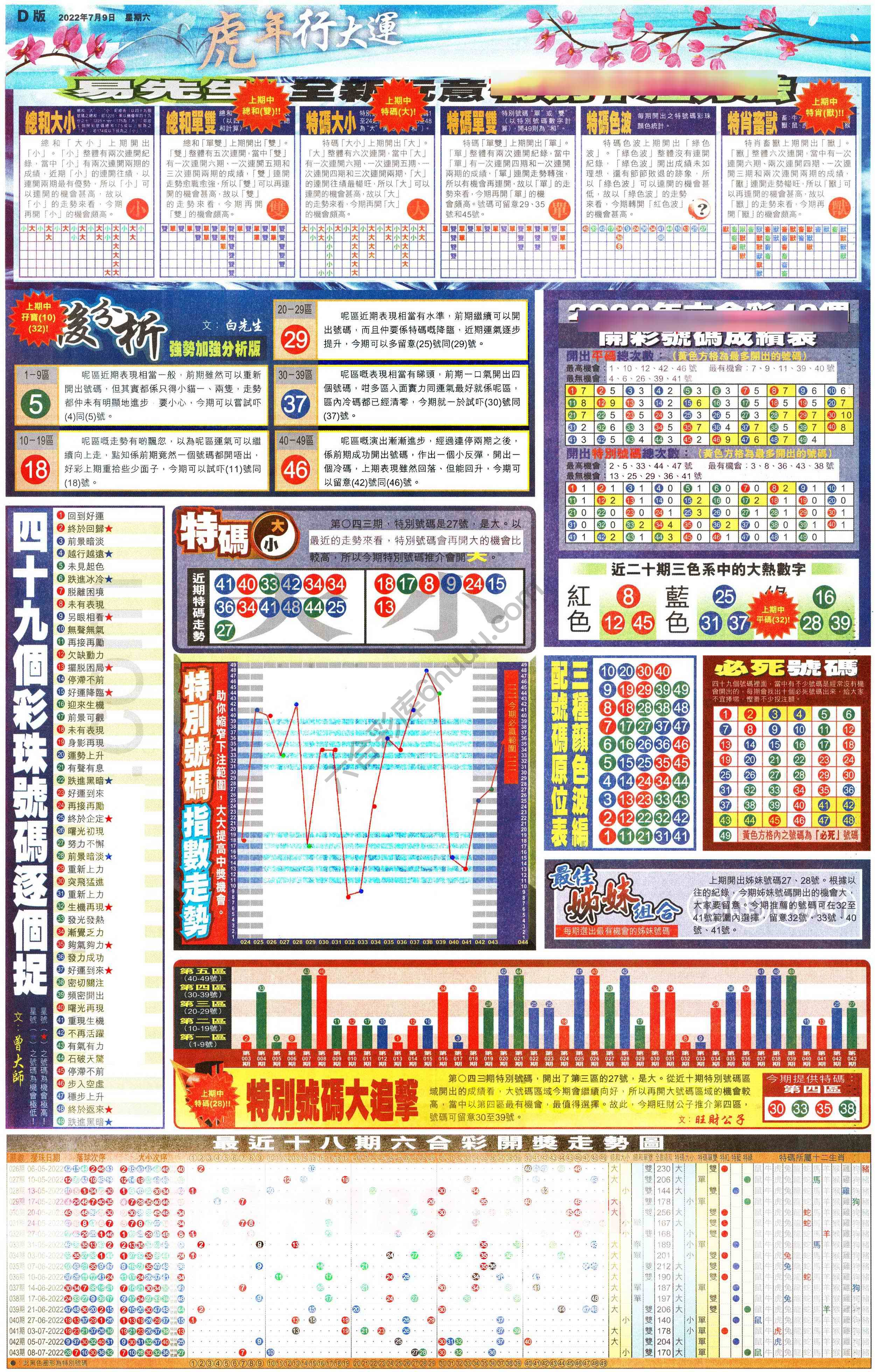 大版贴士皇