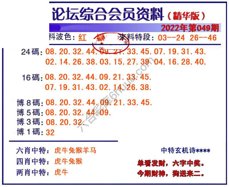 综合会员资料