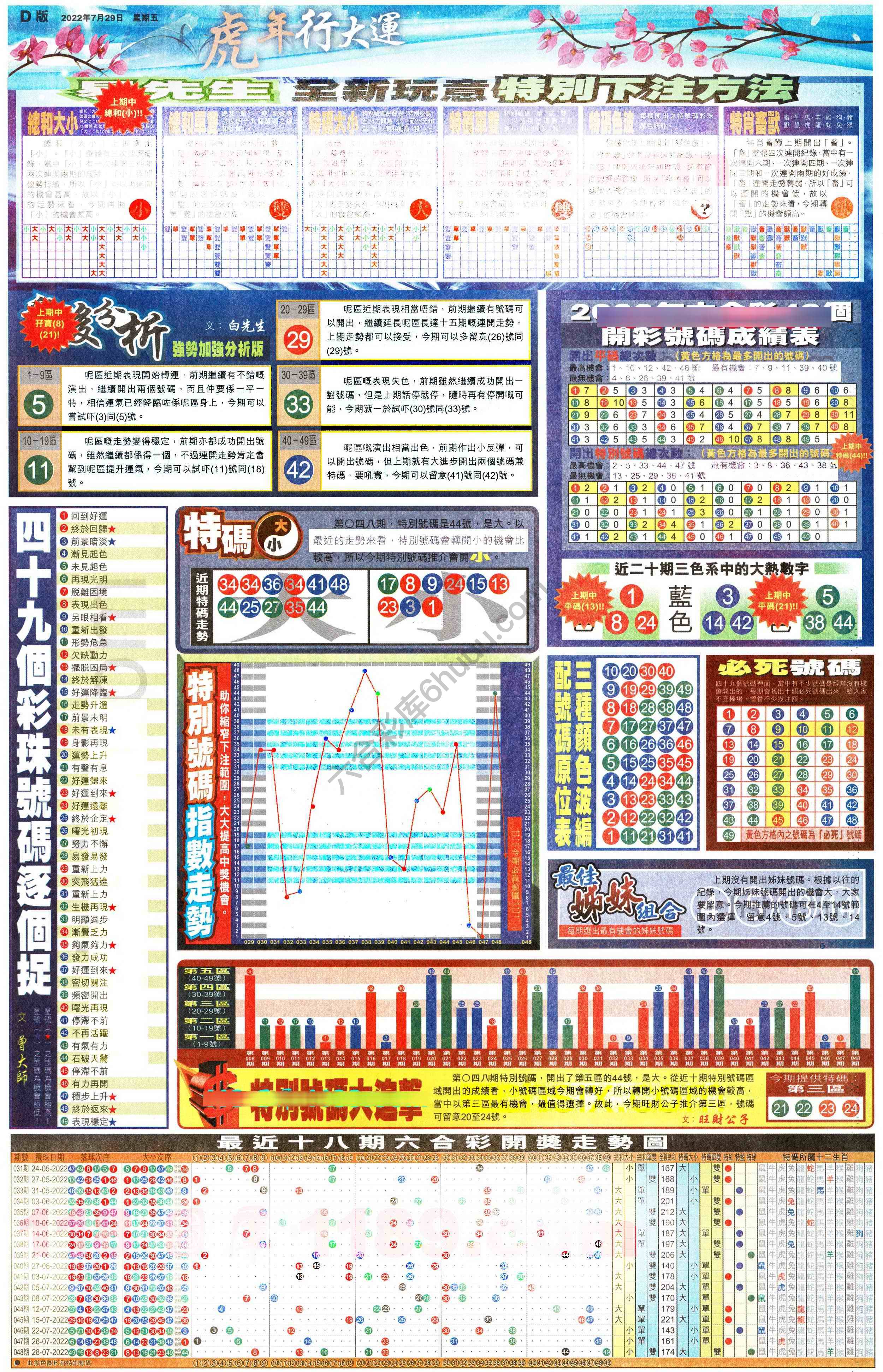 大版贴士皇